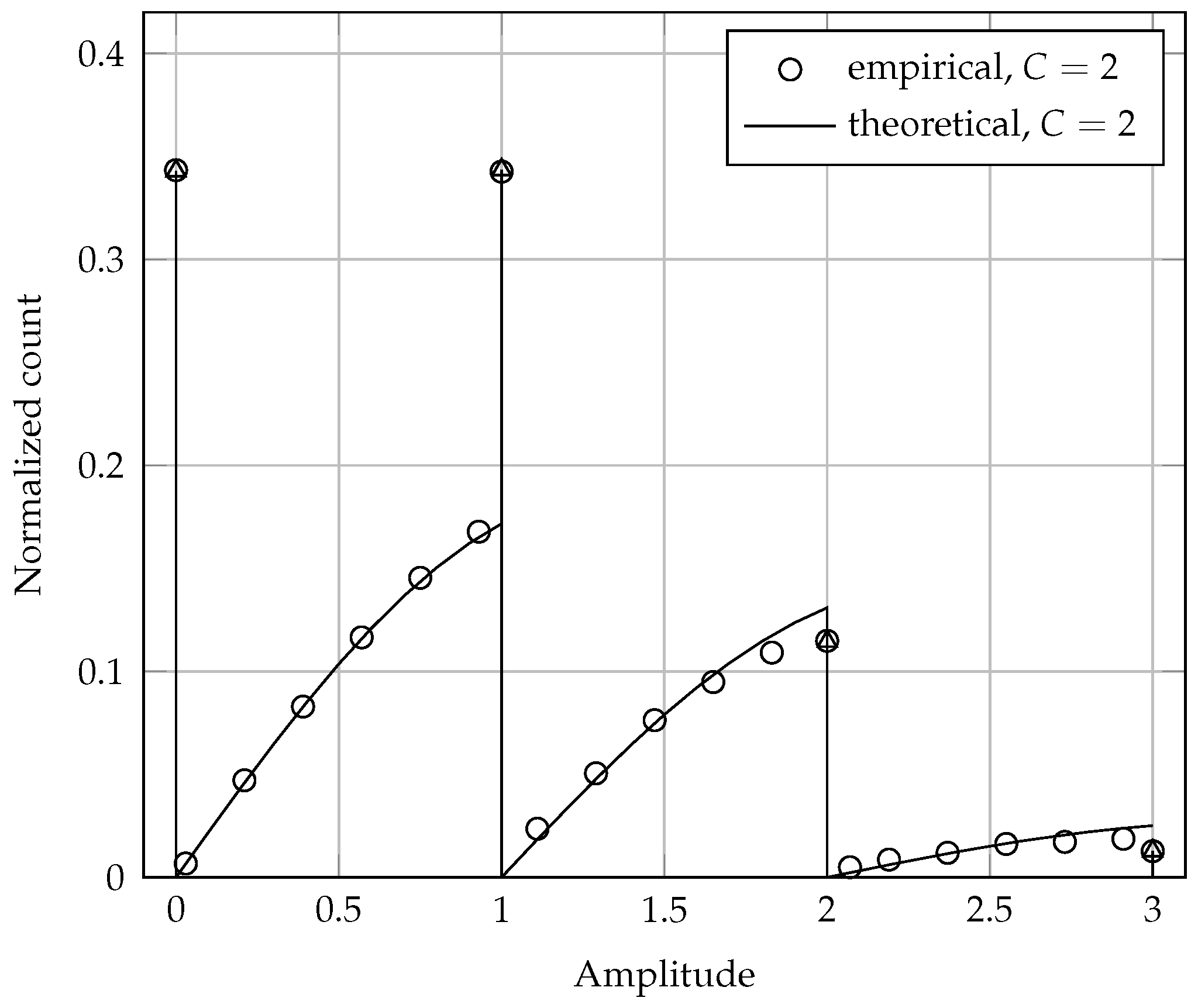 Sensors 17 00654 g002 550