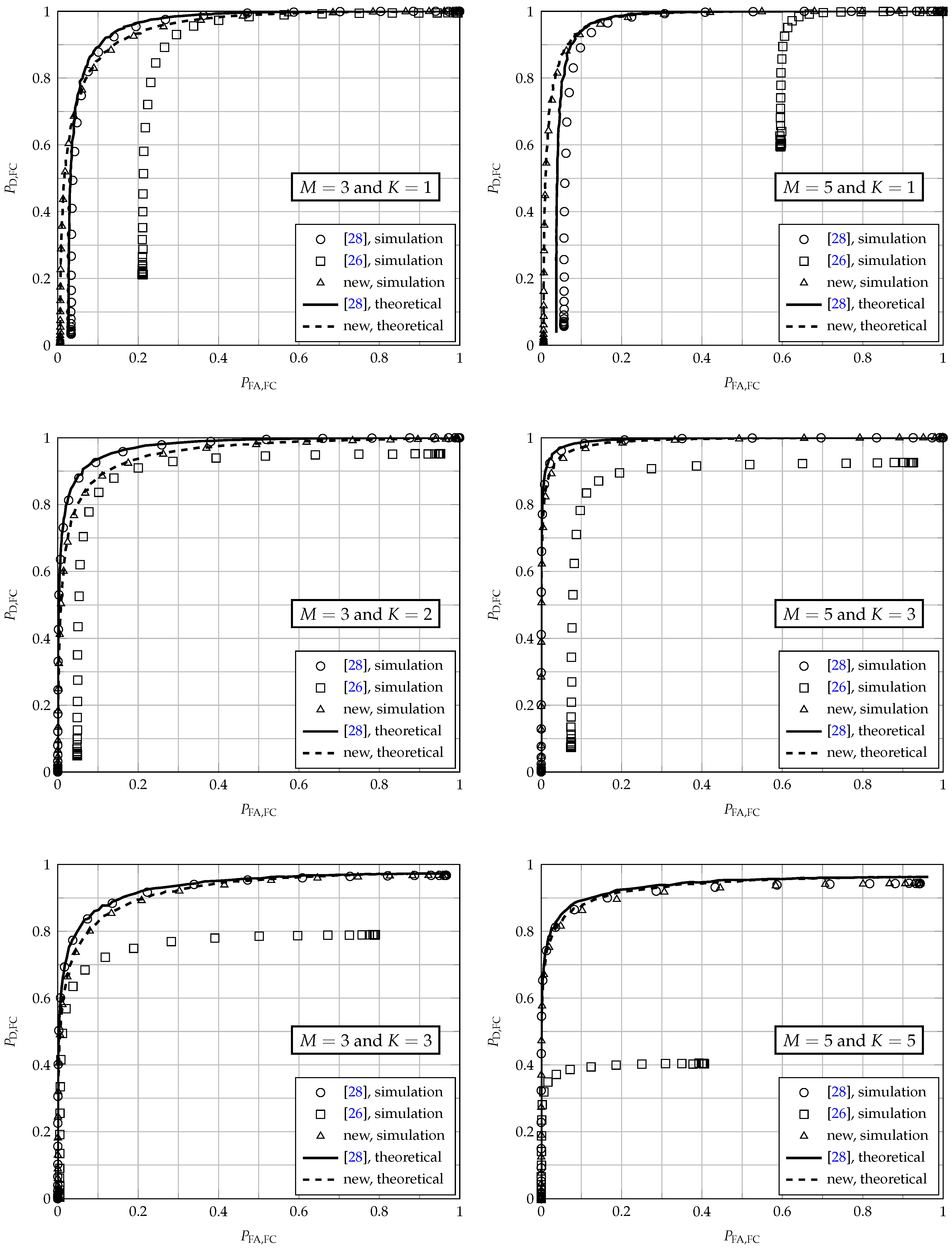 Sensors 17 00654 g003 550