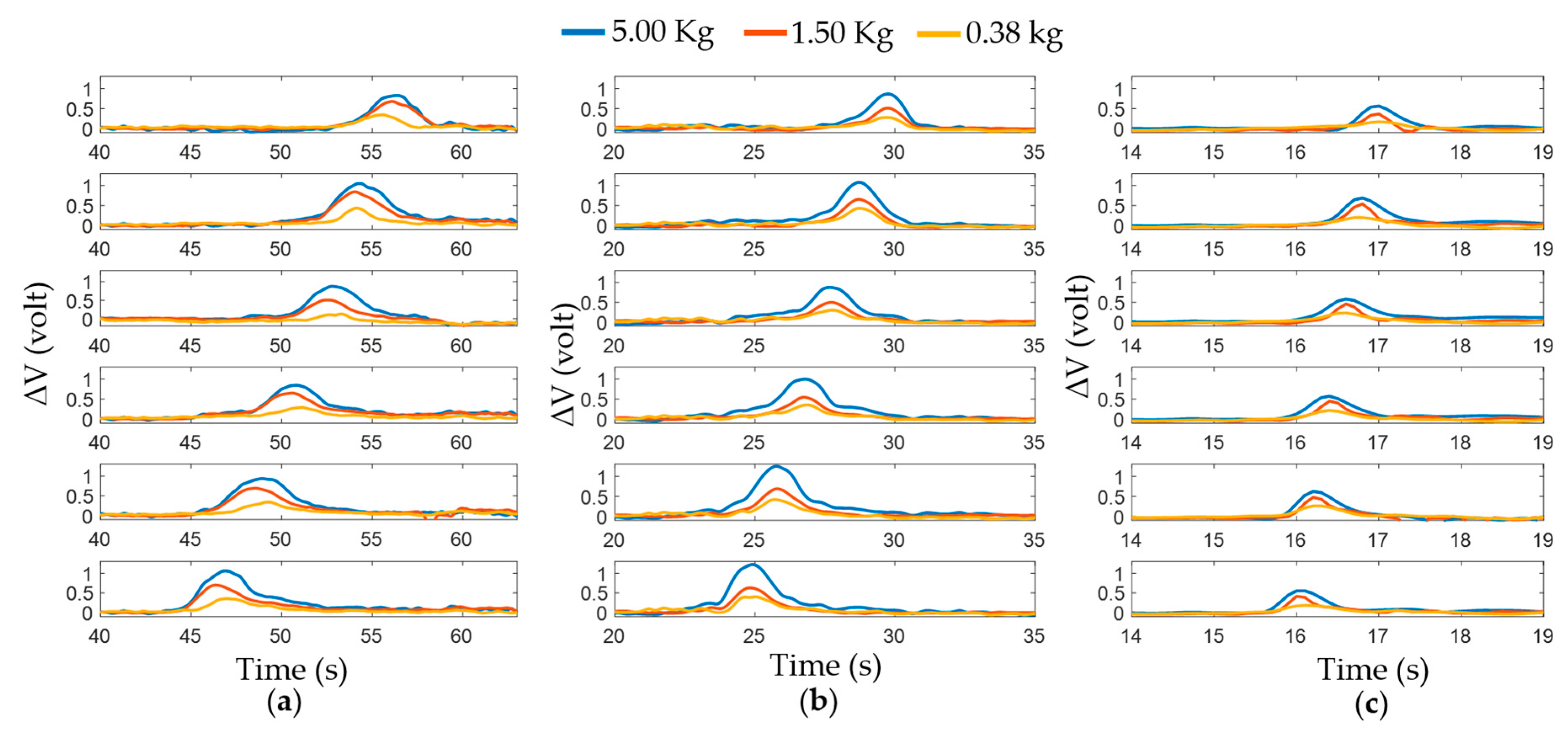 Sensors 17 00656 g008