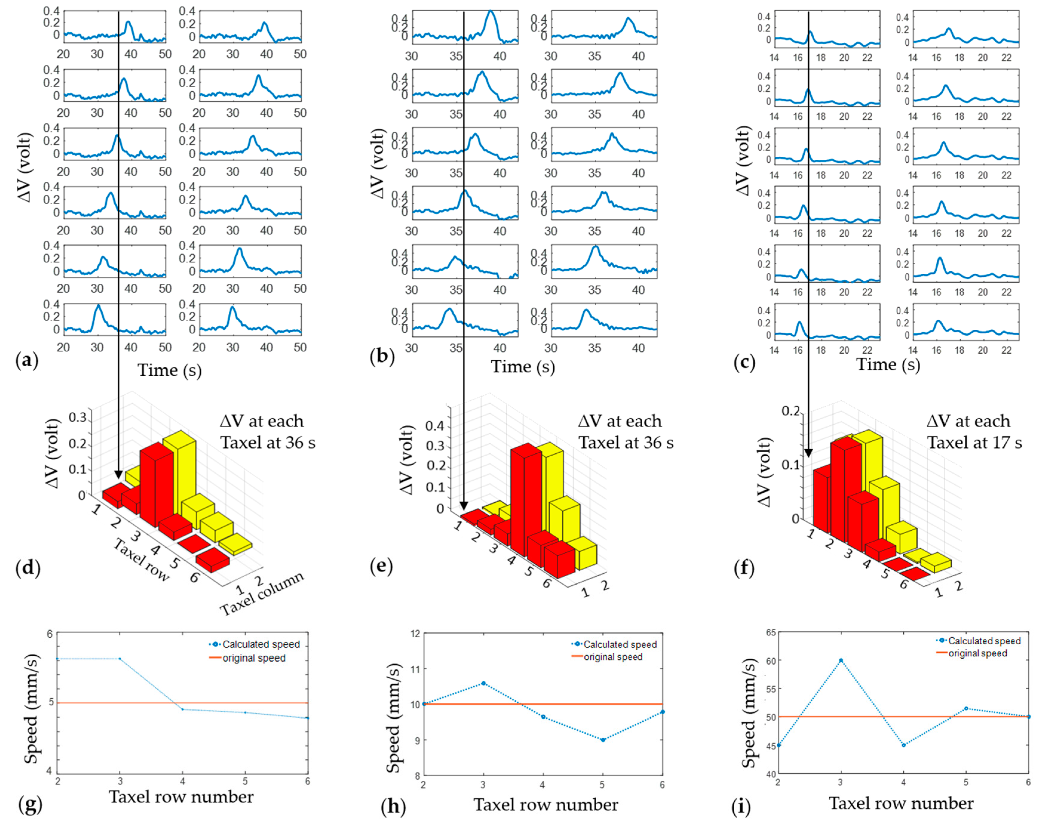 Sensors 17 00656 g010