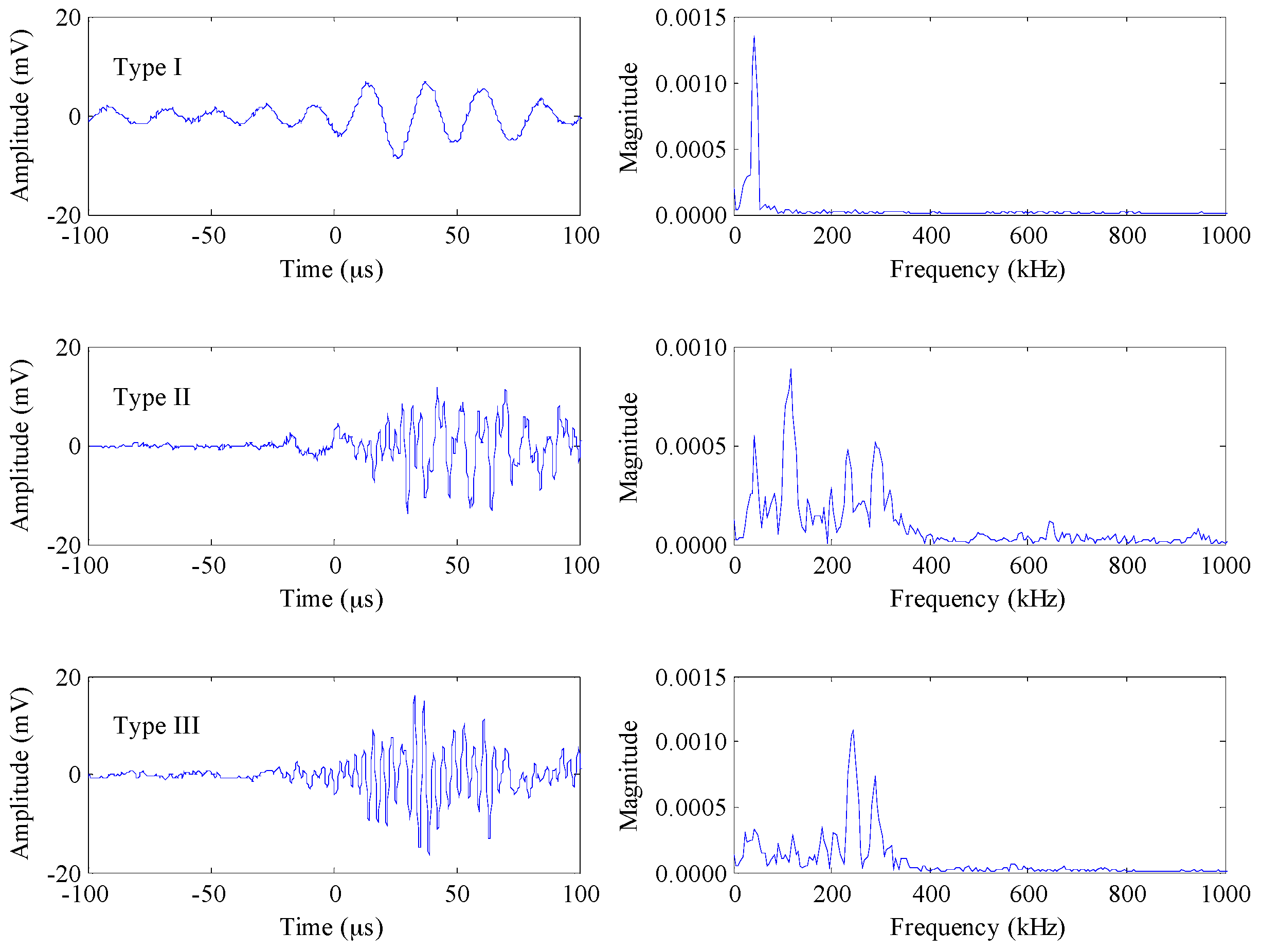 Sensors 17 00657 g008