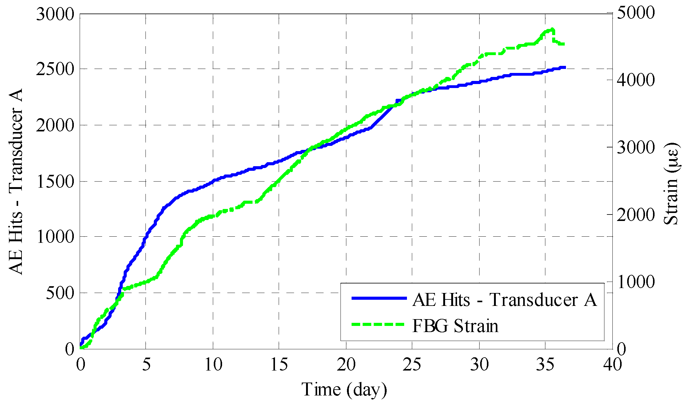 Sensors 17 00657 g012