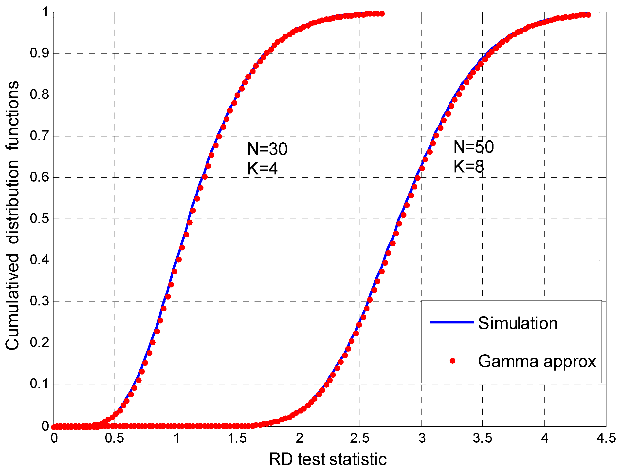Sensors 17 00661 g003 550