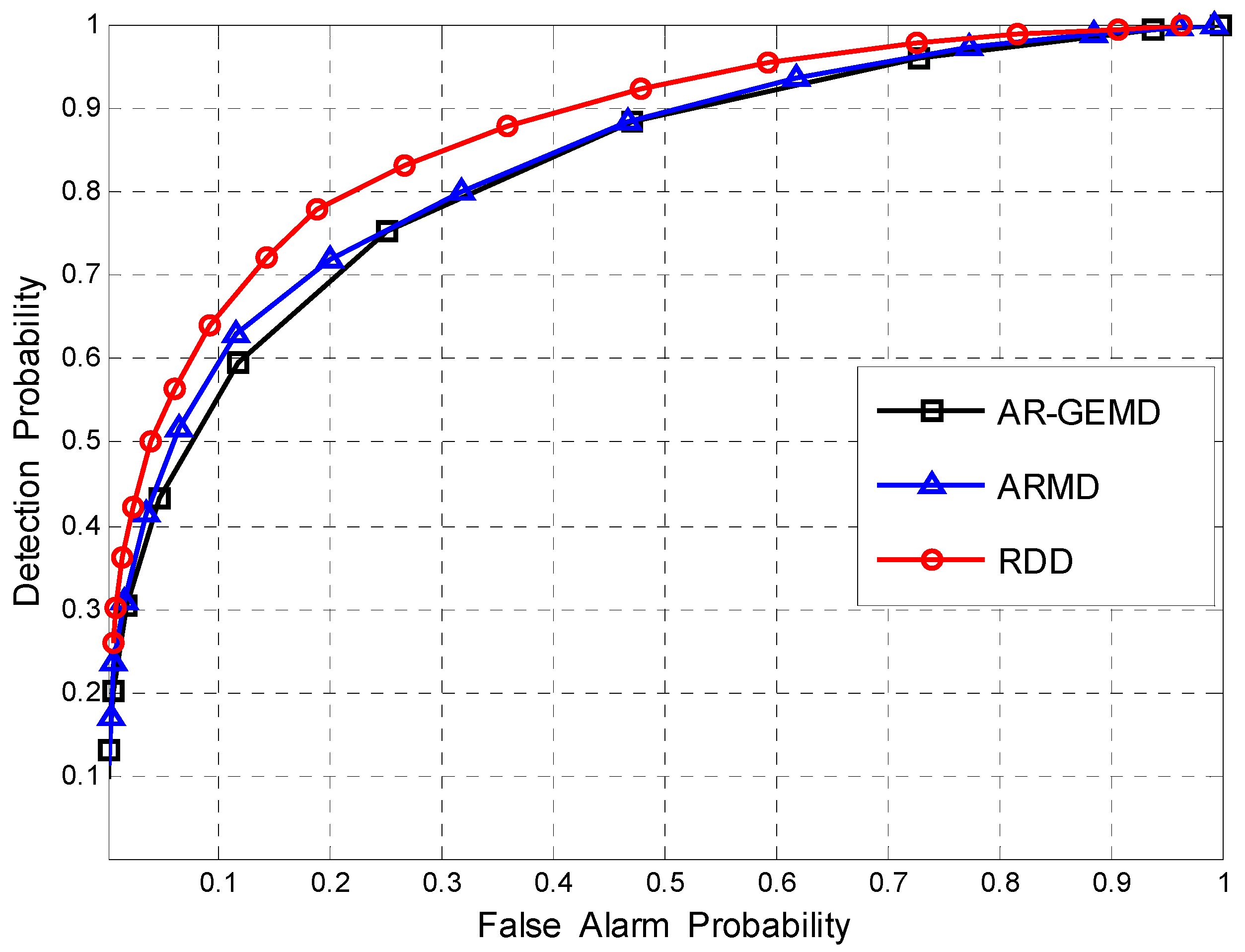 Sensors 17 00661 g005 550
