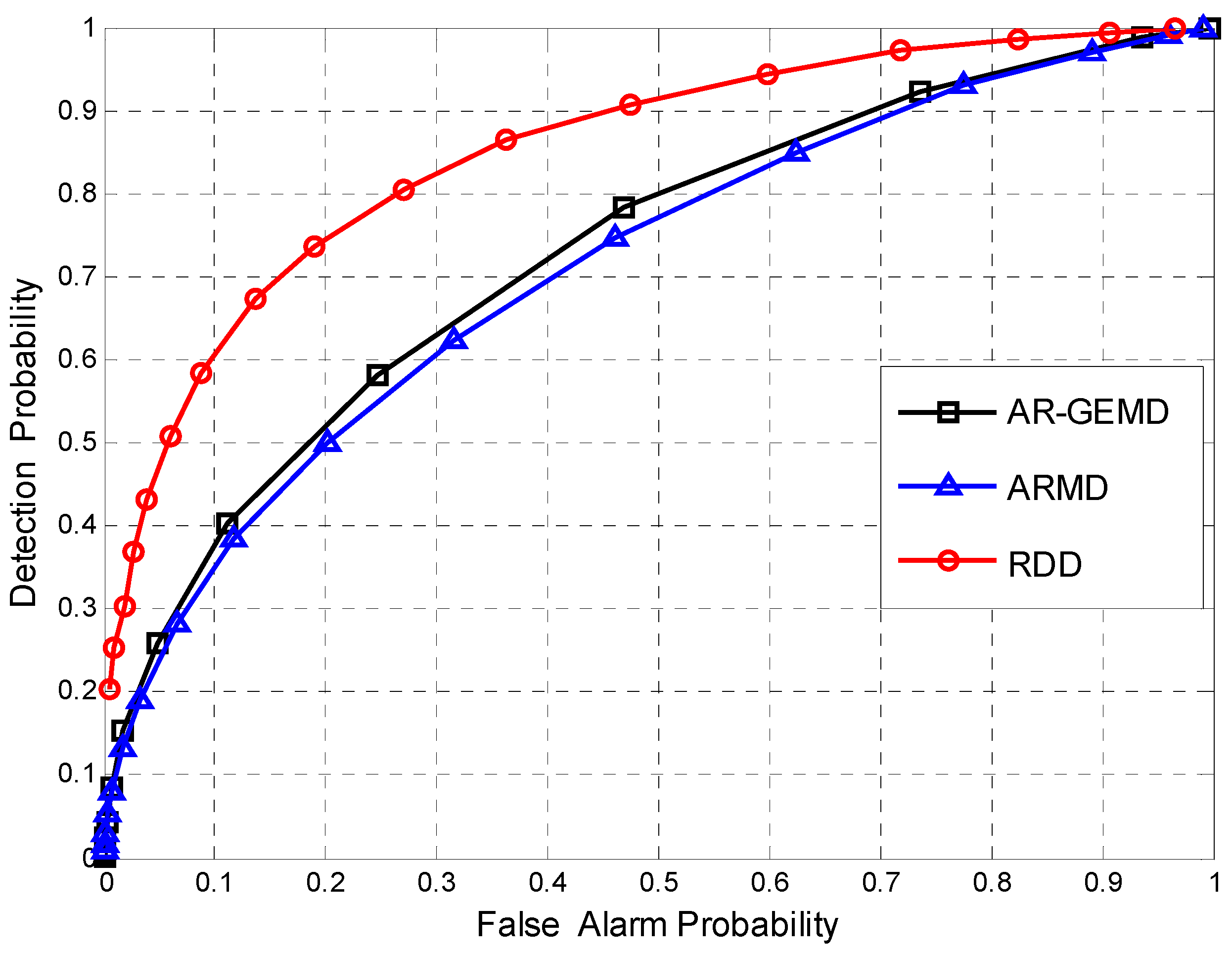 Sensors 17 00661 g006 550