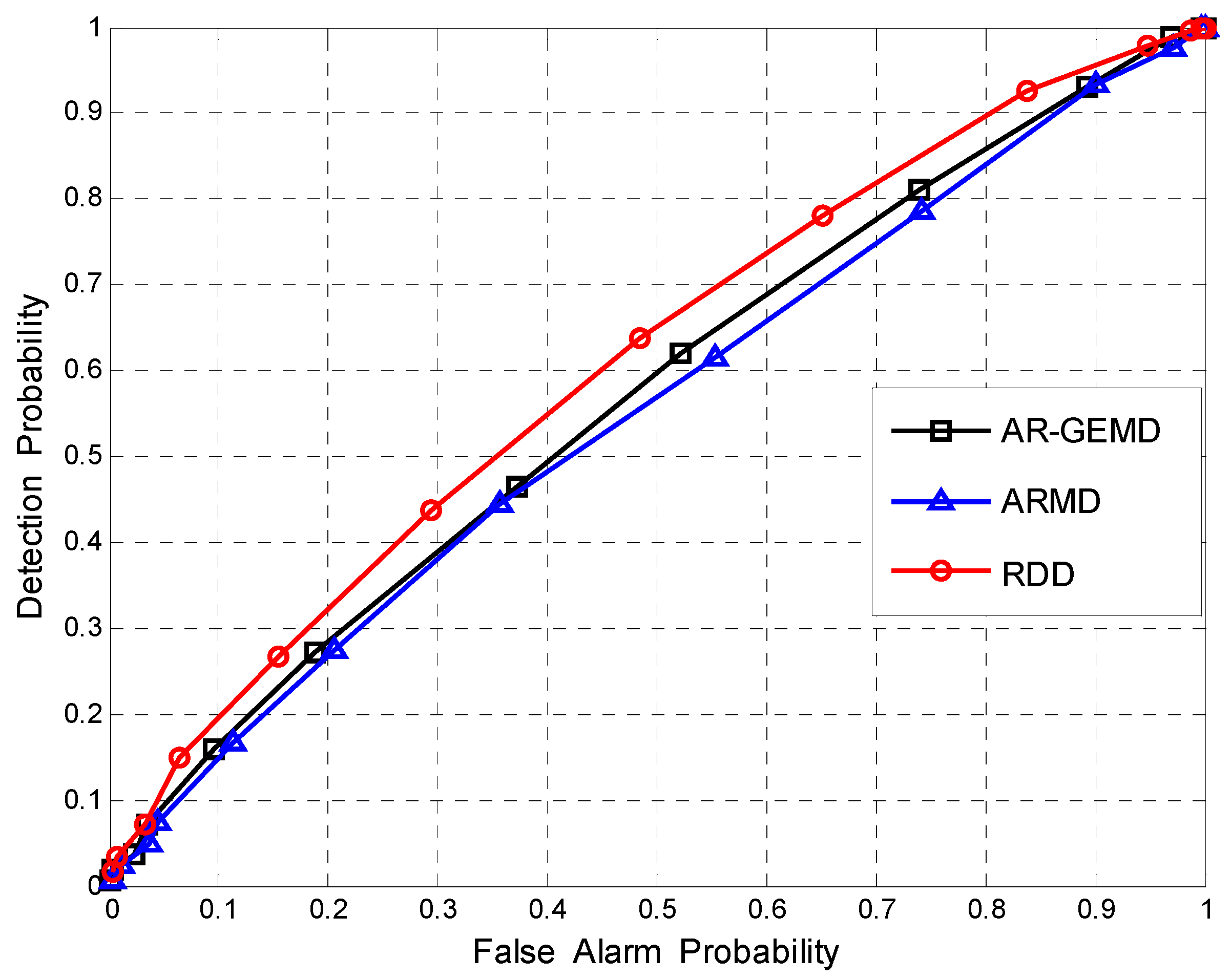 Sensors 17 00661 g007 550