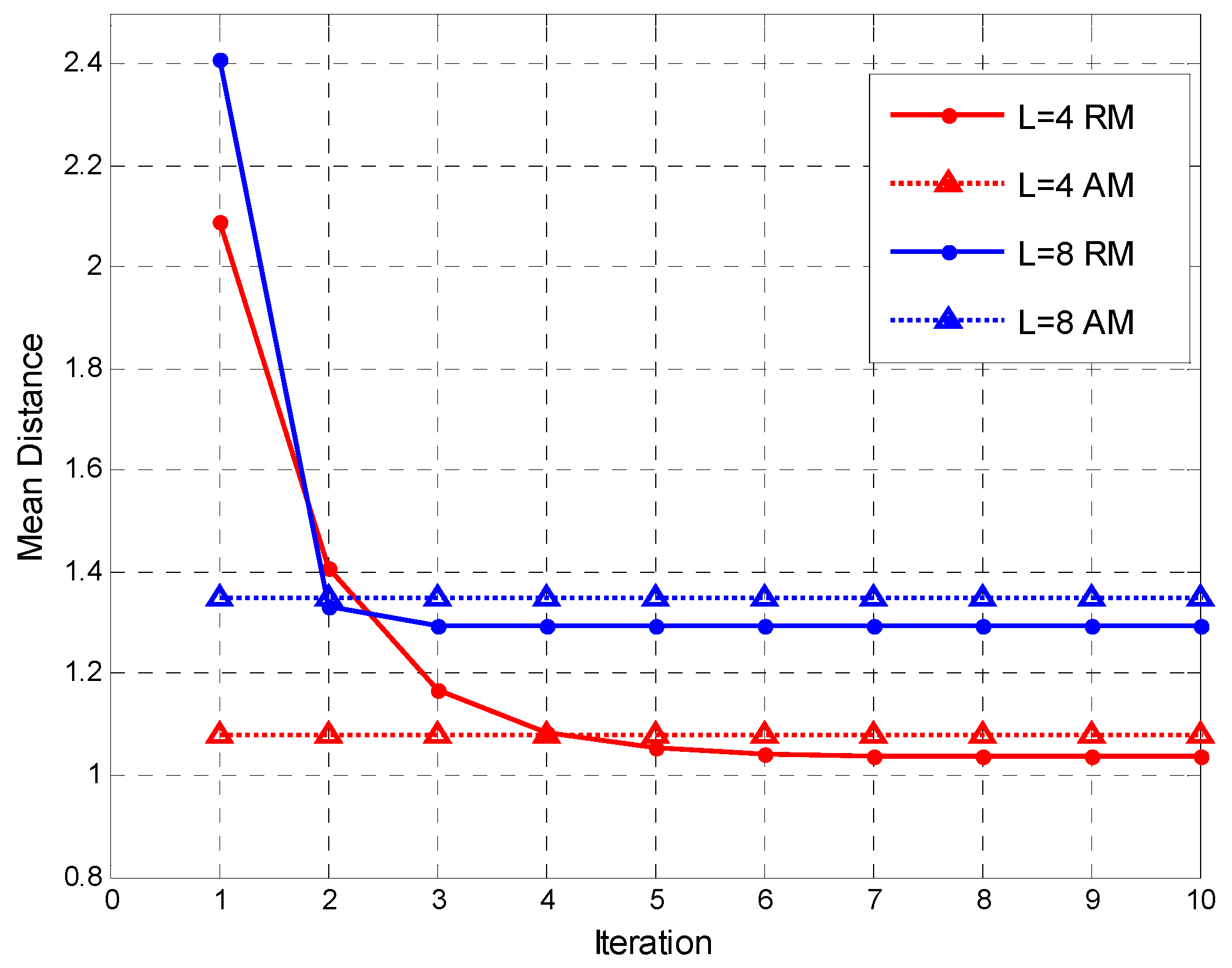 Sensors 17 00661 g009 550