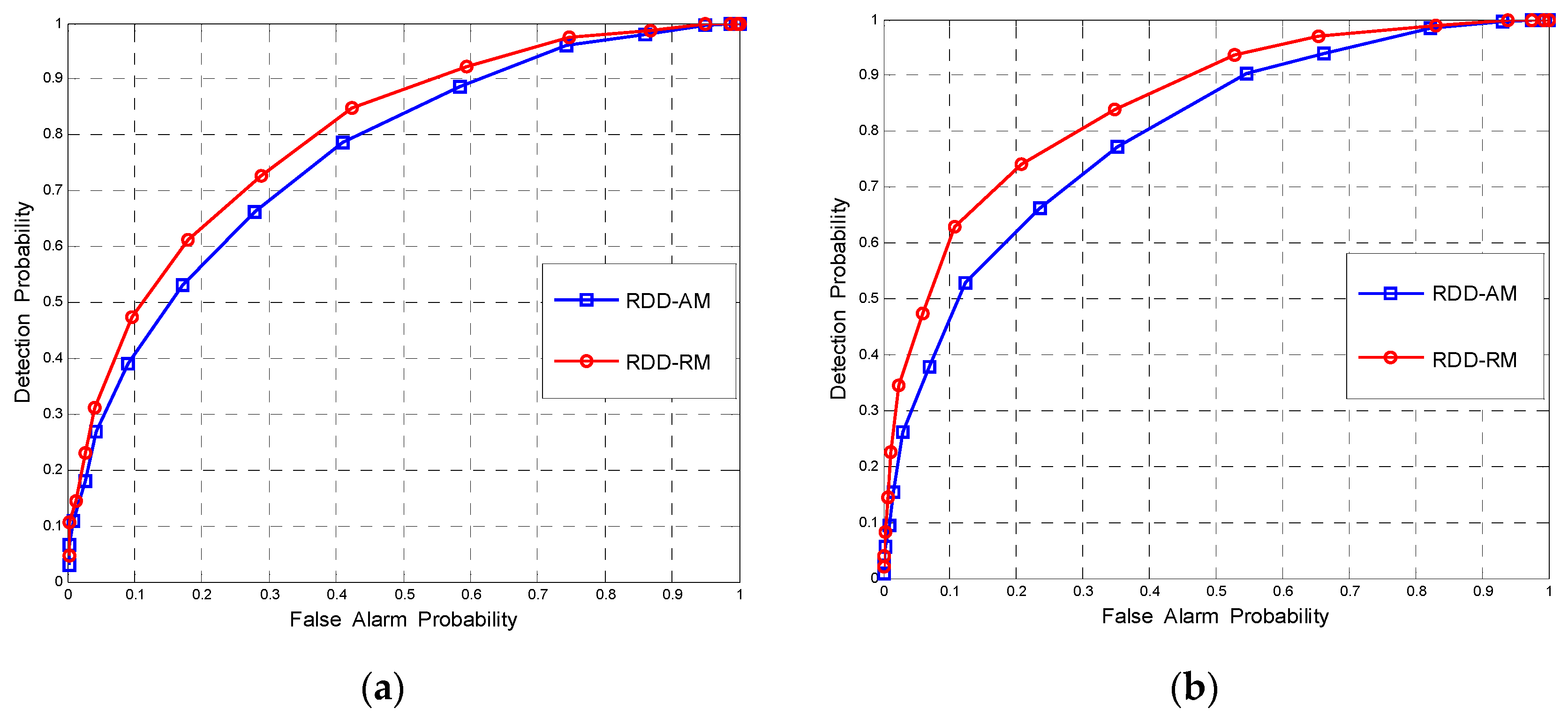 Sensors 17 00661 g010 550