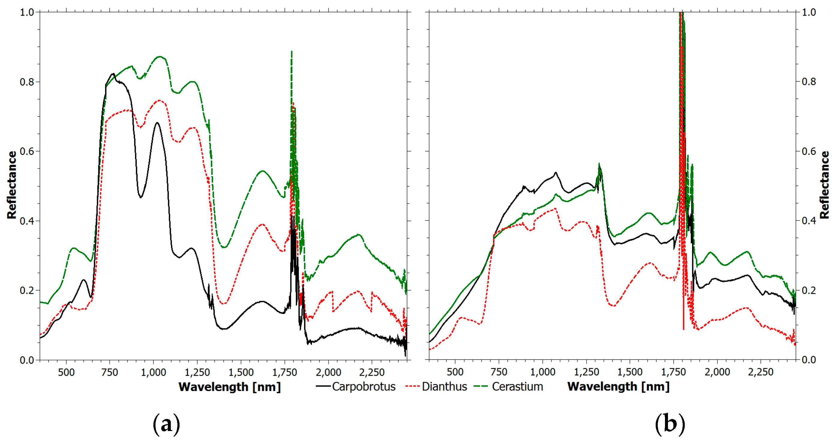 Sensors 17 00662 g003 550