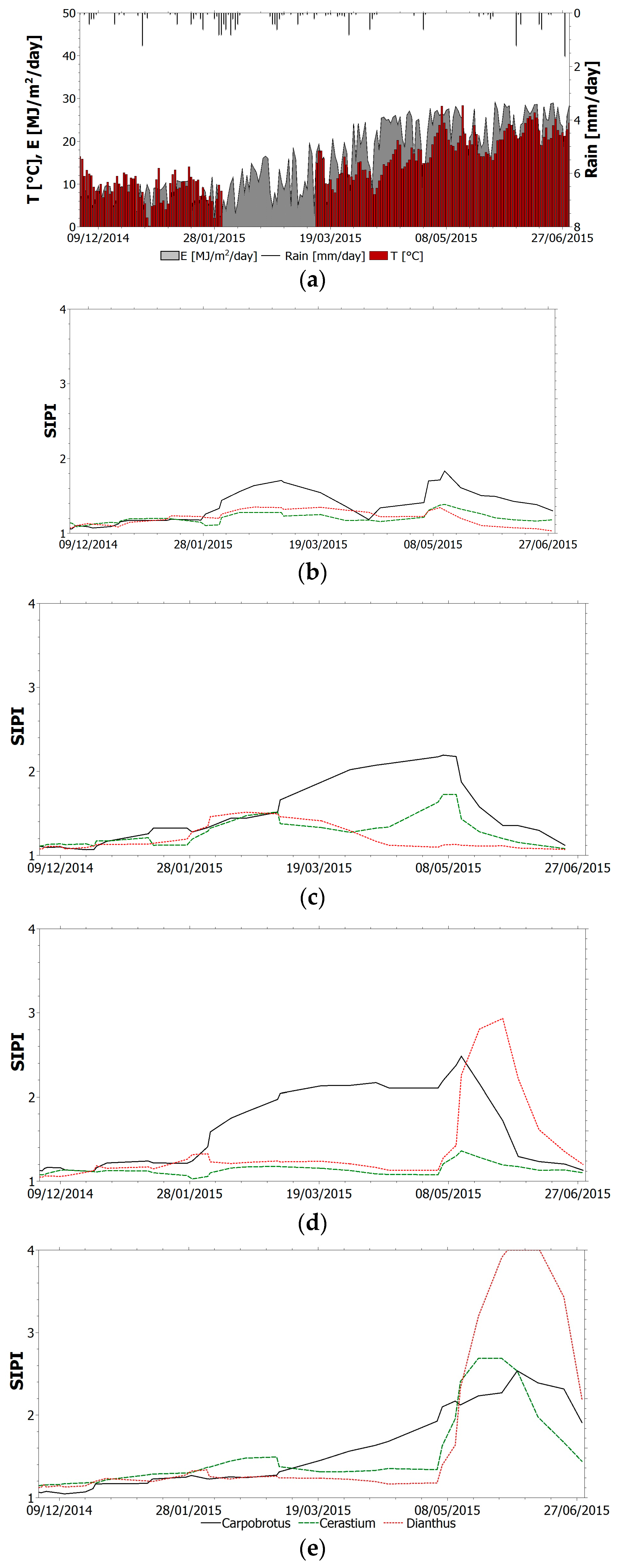 Sensors 17 00662 g008 550