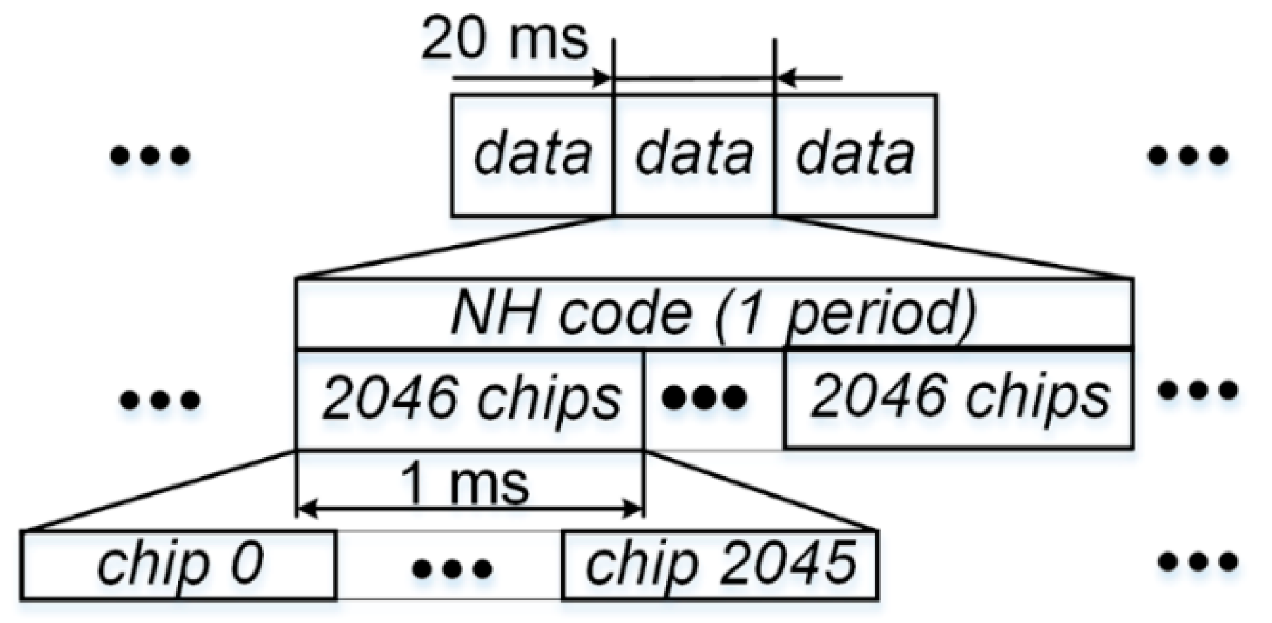 Sensors 17 00663 g002