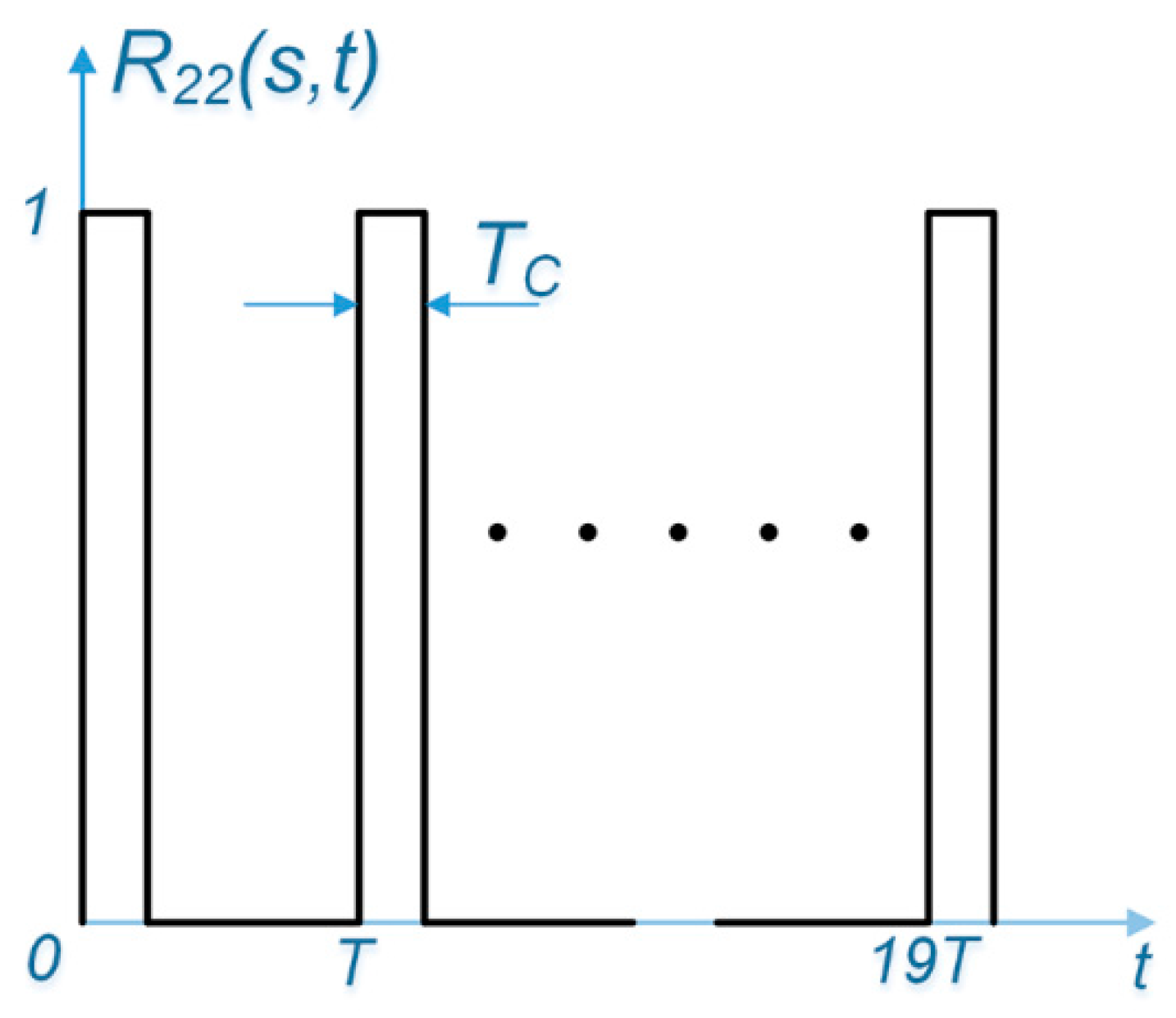 Sensors 17 00663 g003