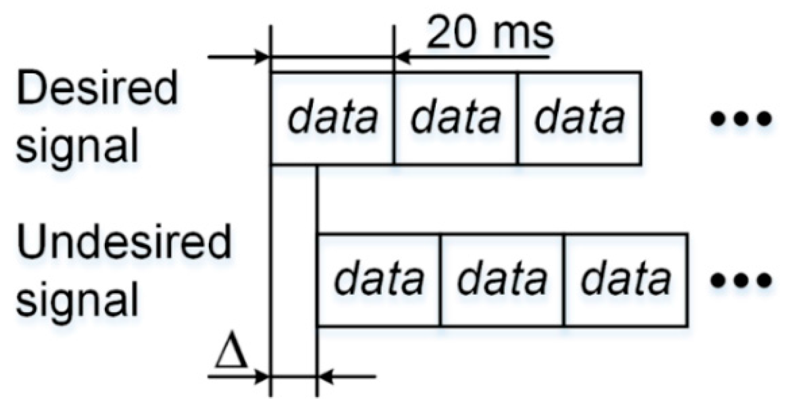 Sensors 17 00663 g005