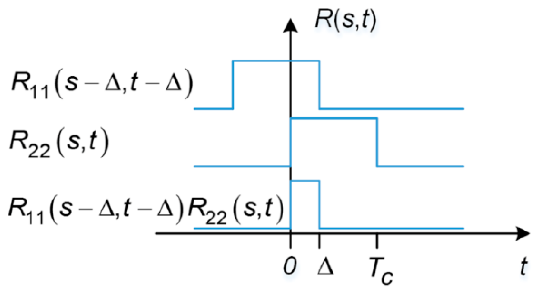 Sensors 17 00663 g006