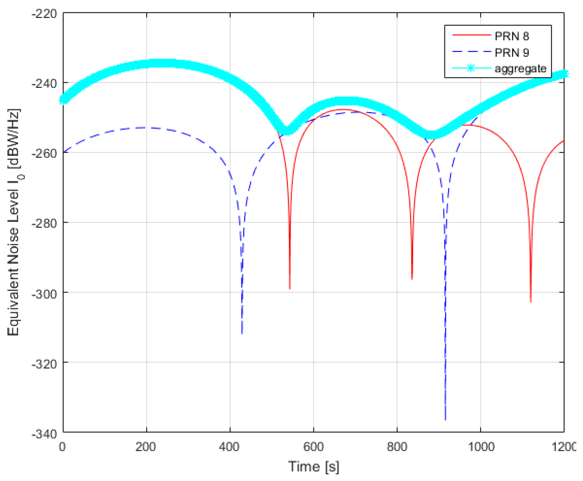Sensors 17 00663 g012