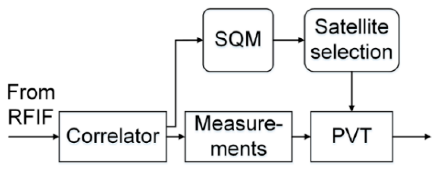 Sensors 17 00663 g014