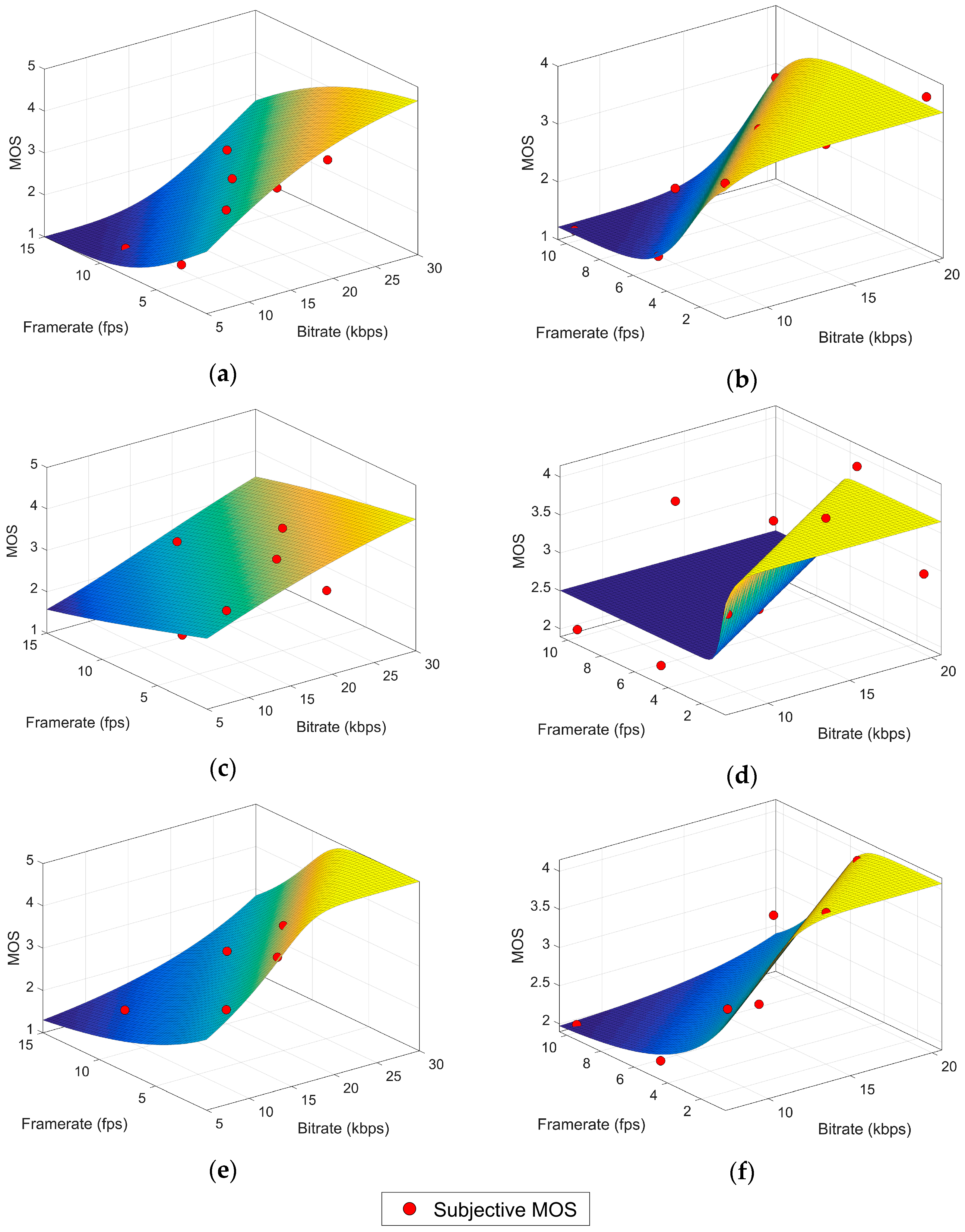 Sensors 17 00664 g002 550