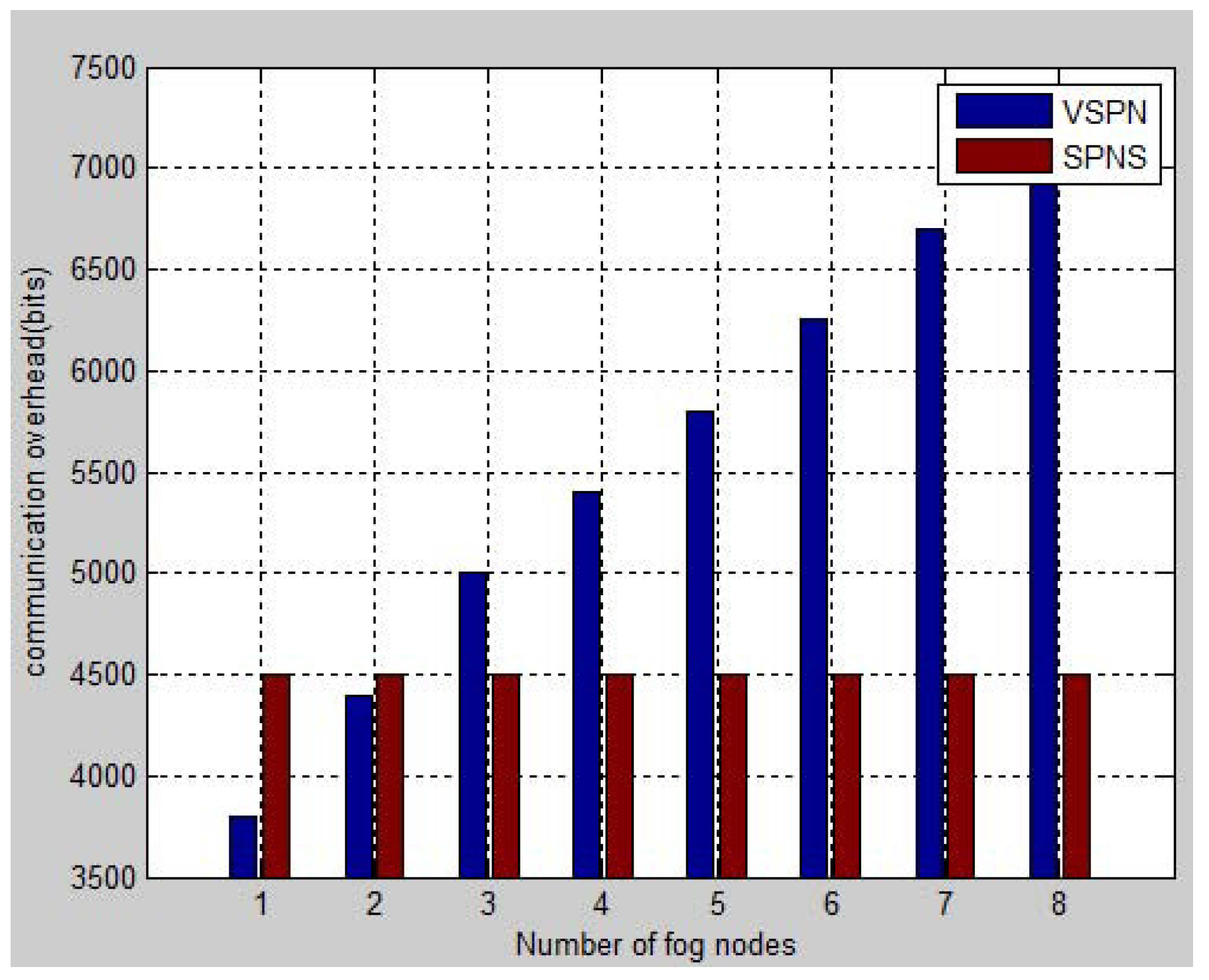 Sensors 17 00668 g002