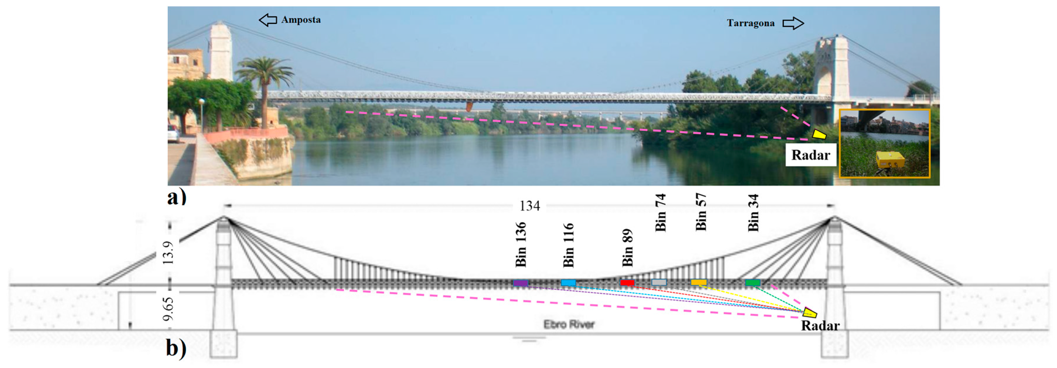 Sensors 17 00669 g002