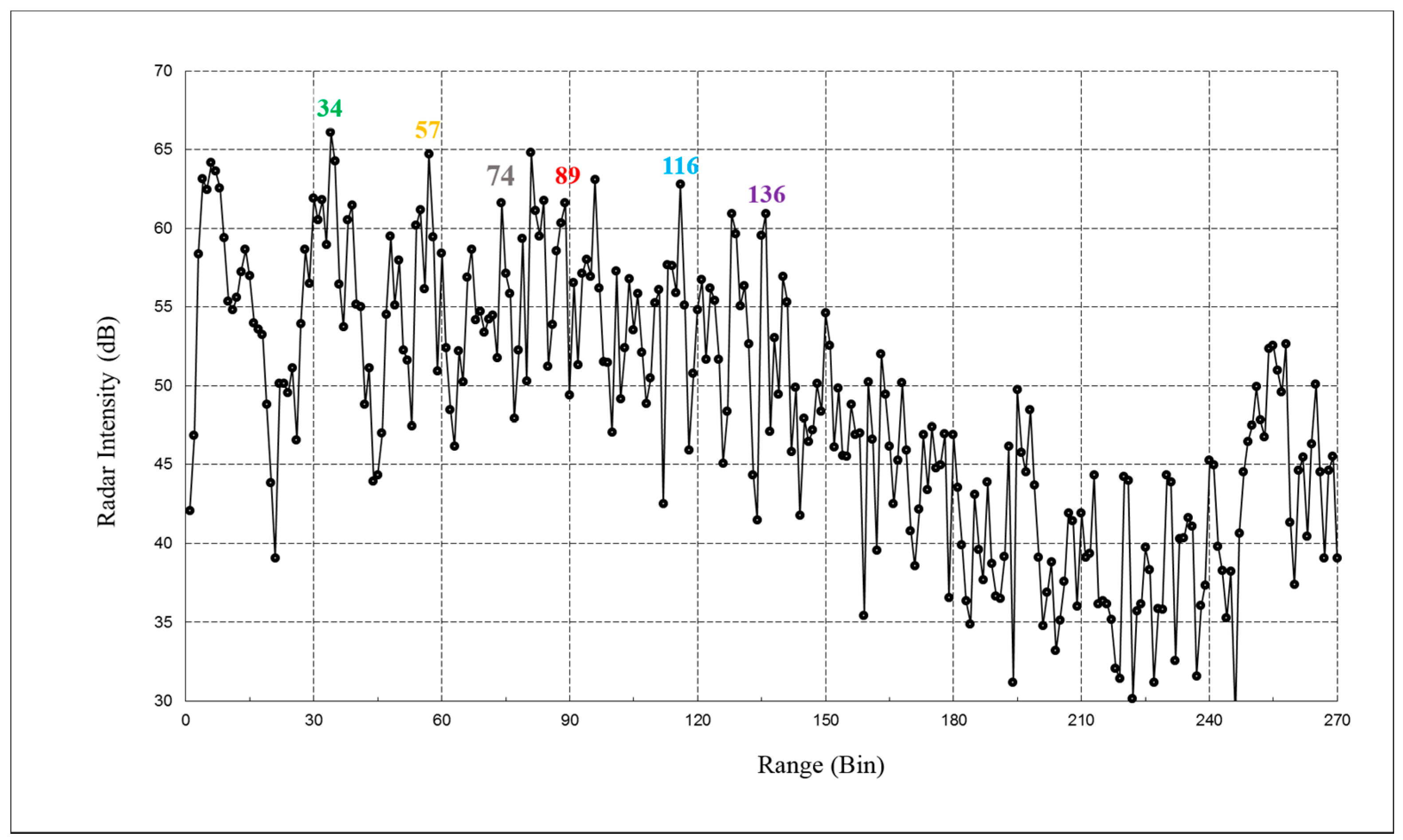 Sensors 17 00669 g003