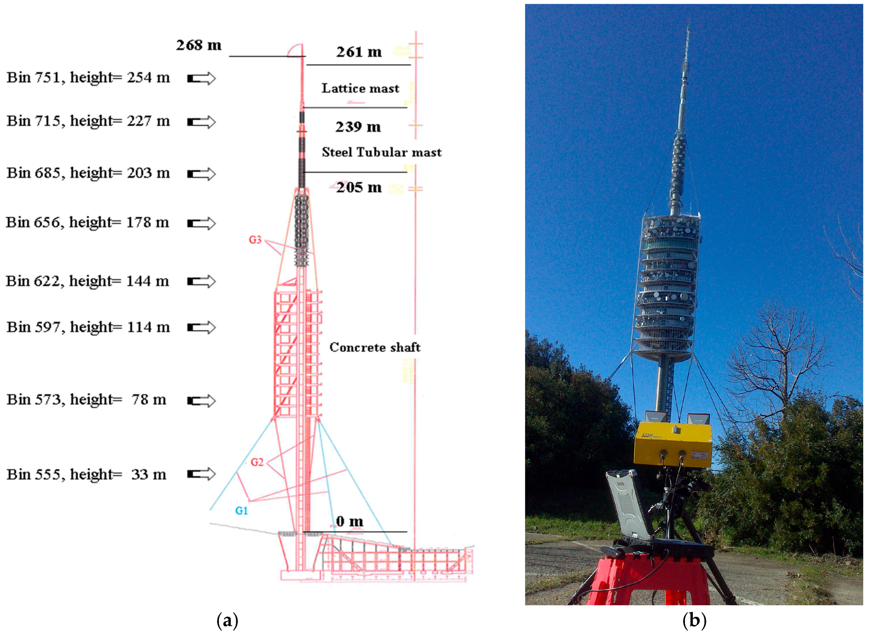 Sensors 17 00669 g006