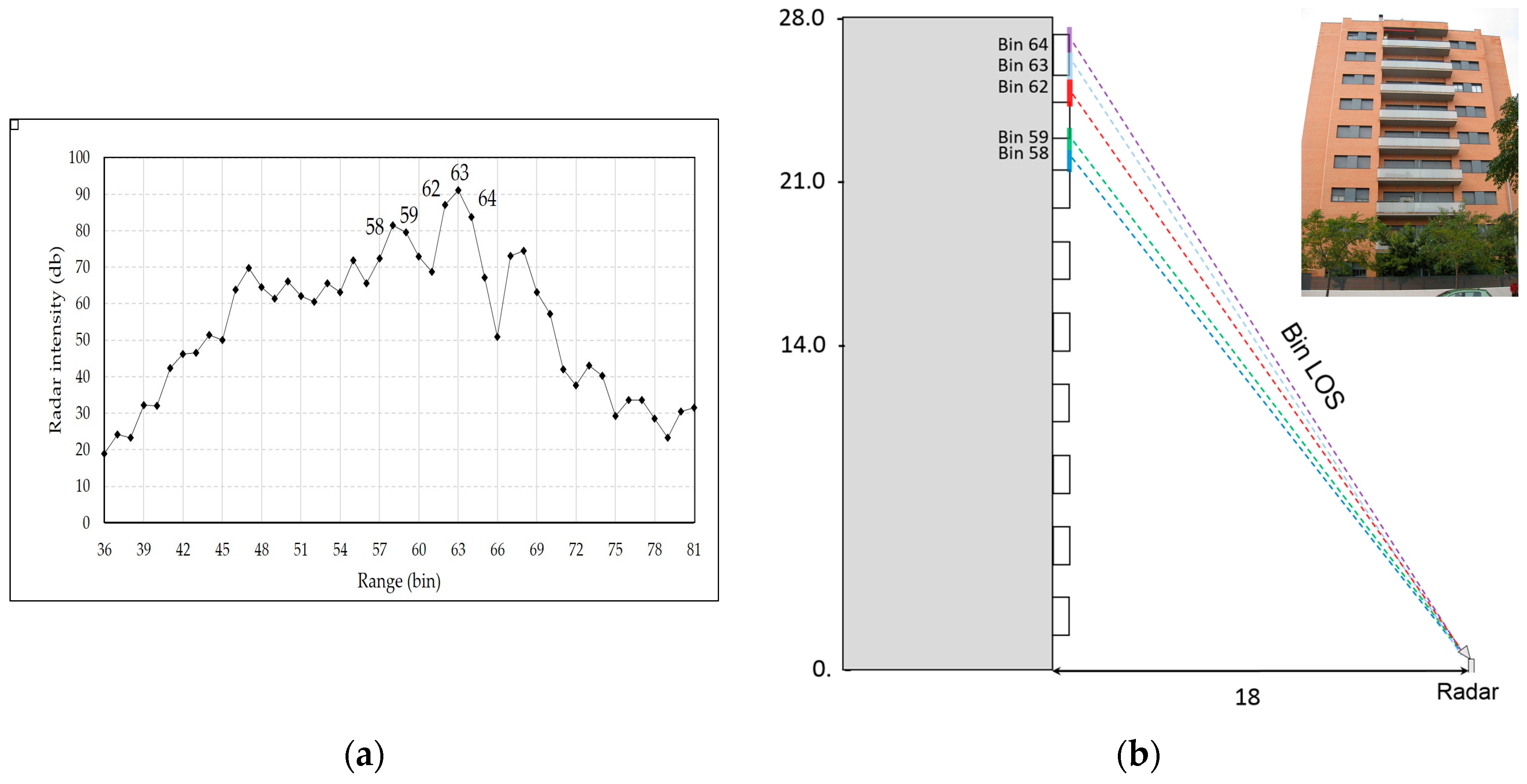Sensors 17 00669 g011