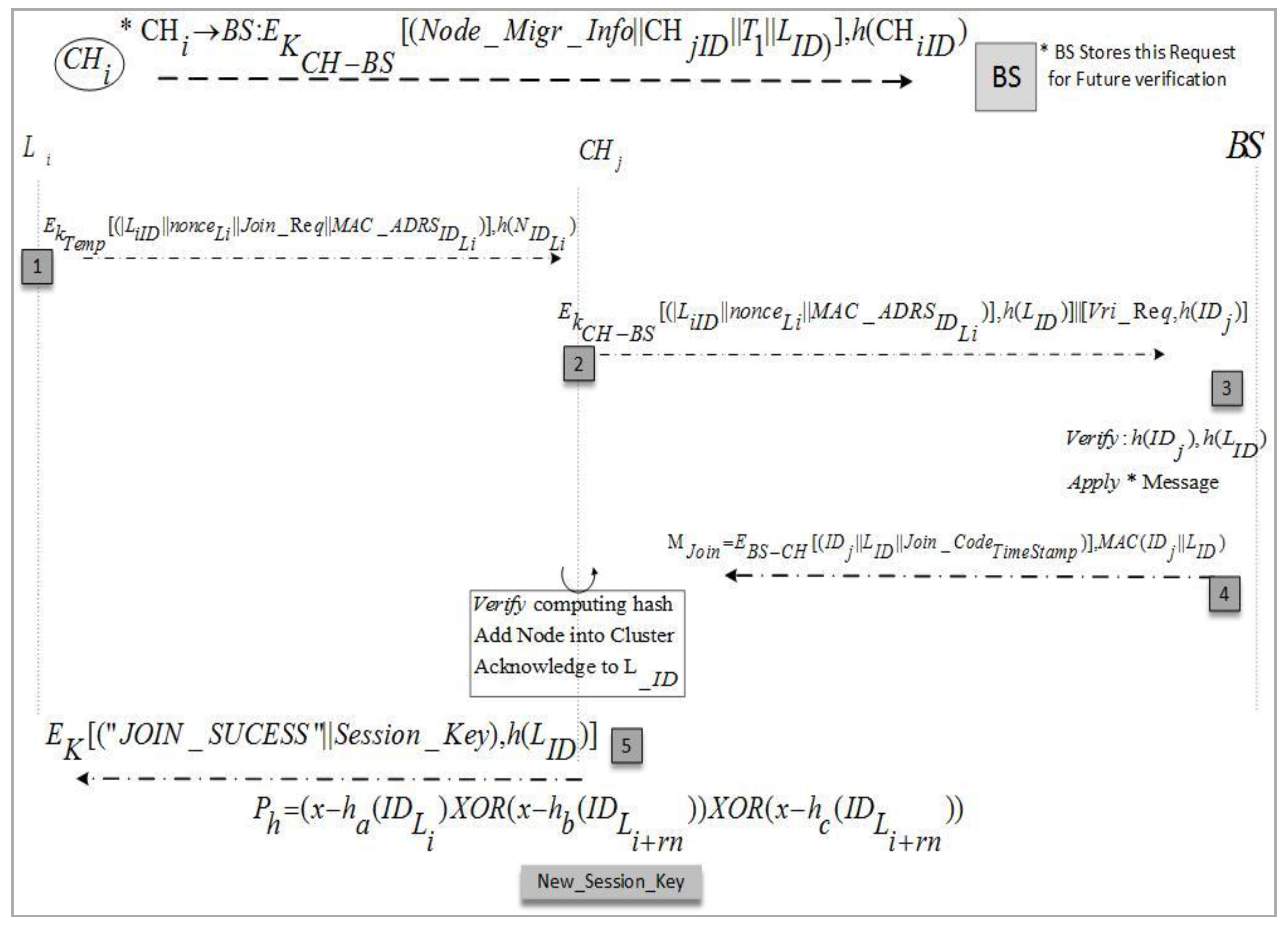Sensors 17 00670 g009 550