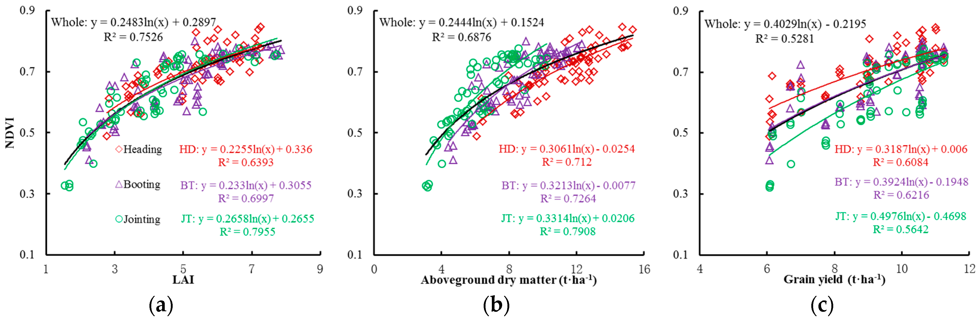Sensors 17 00672 g002 550