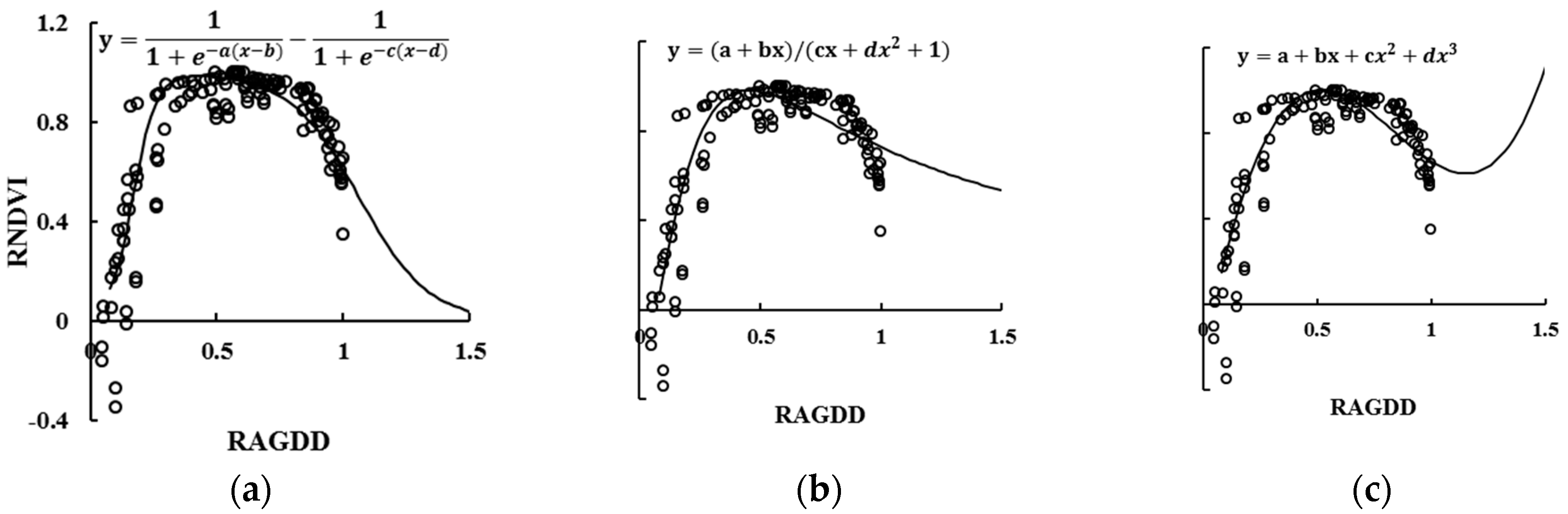 Sensors 17 00672 g003 550