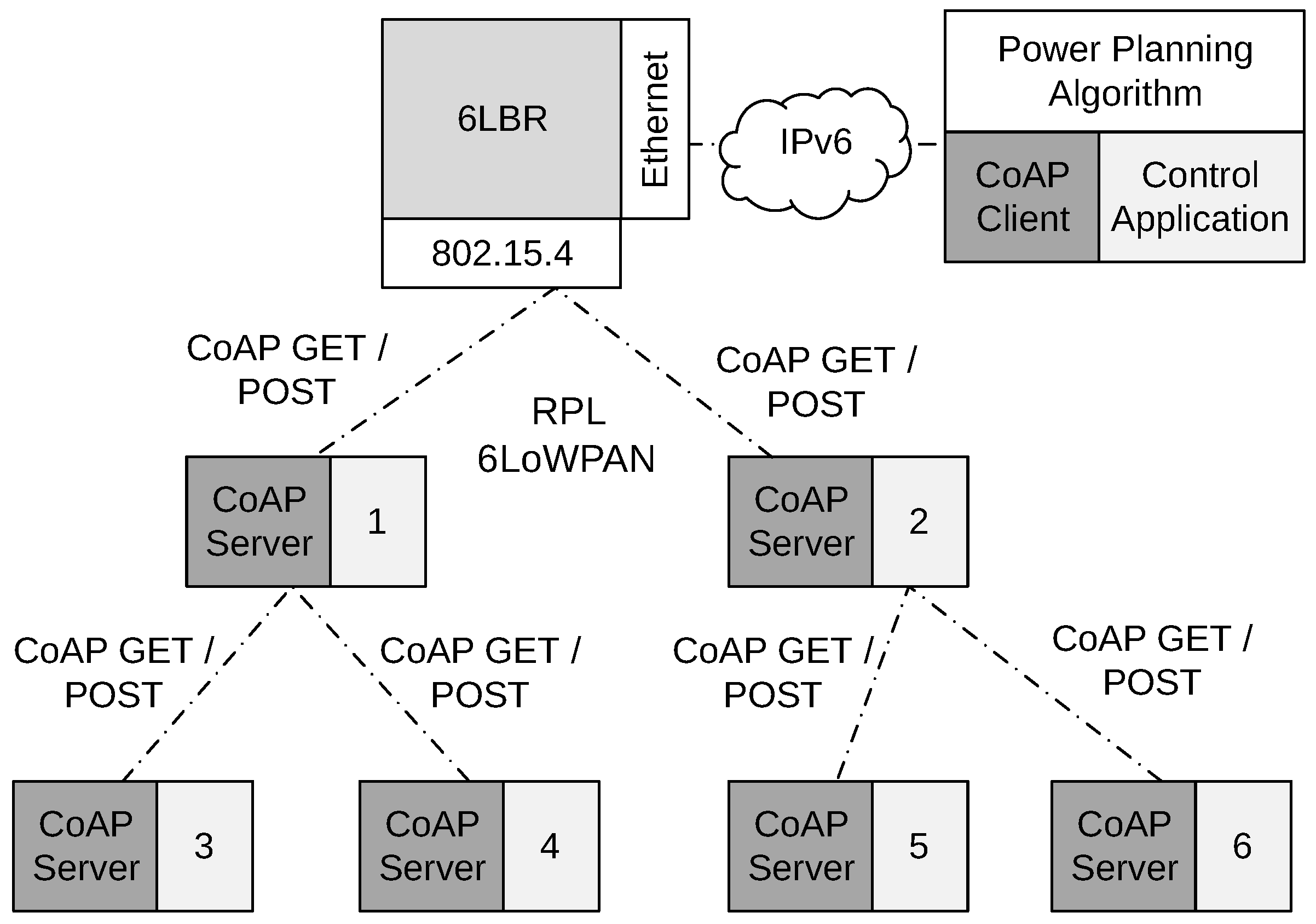 Sensors 17 00679 g003 550