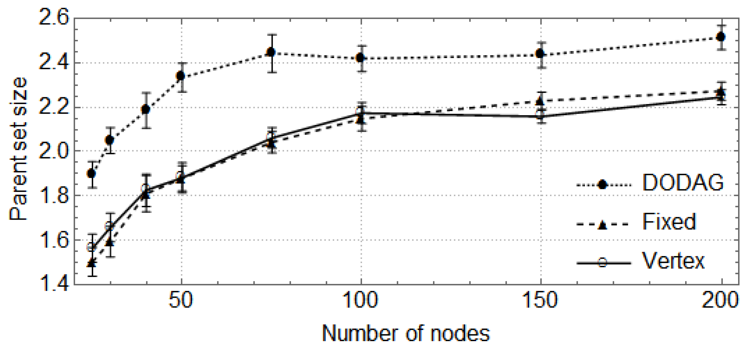 Sensors 17 00679 g004 550