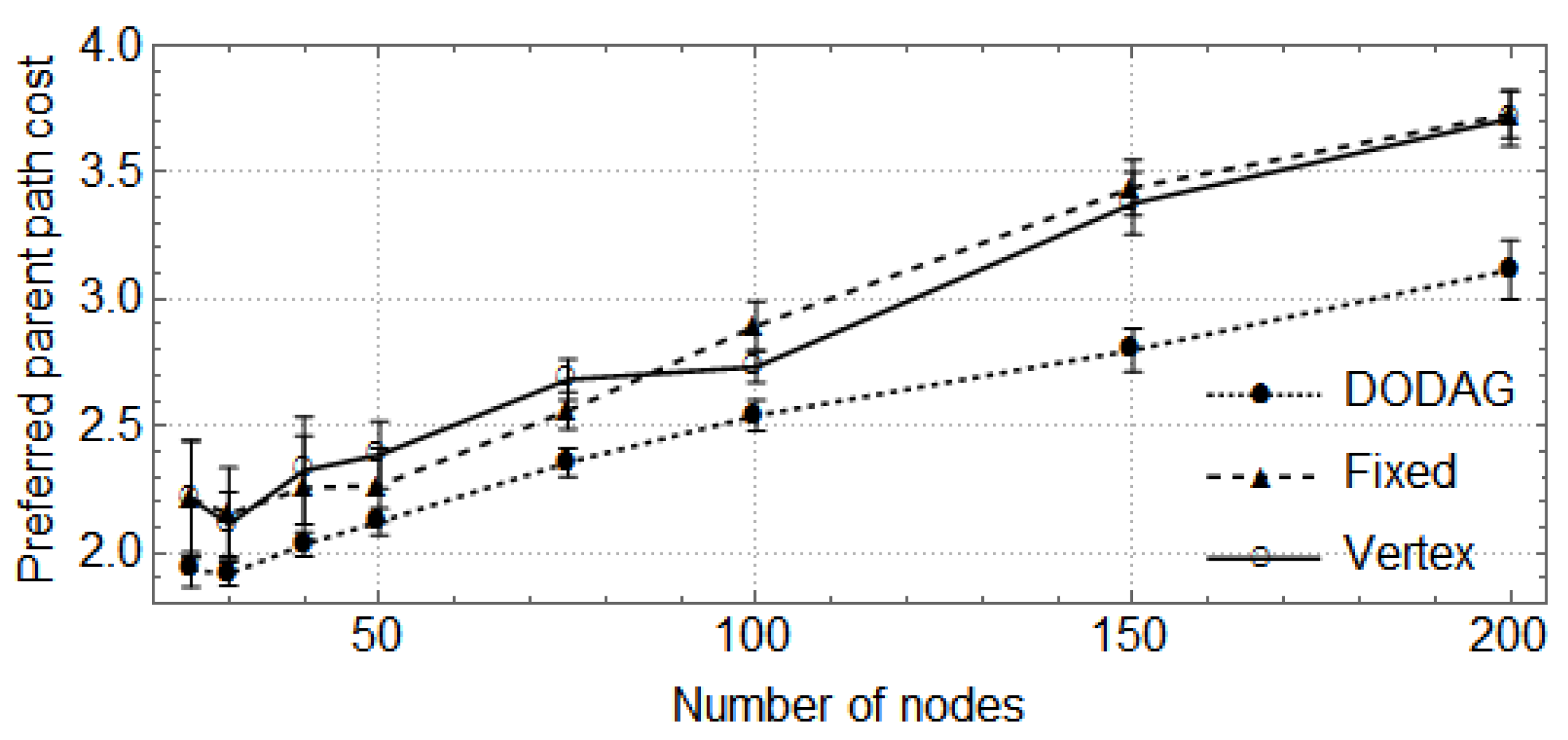 Sensors 17 00679 g005 550