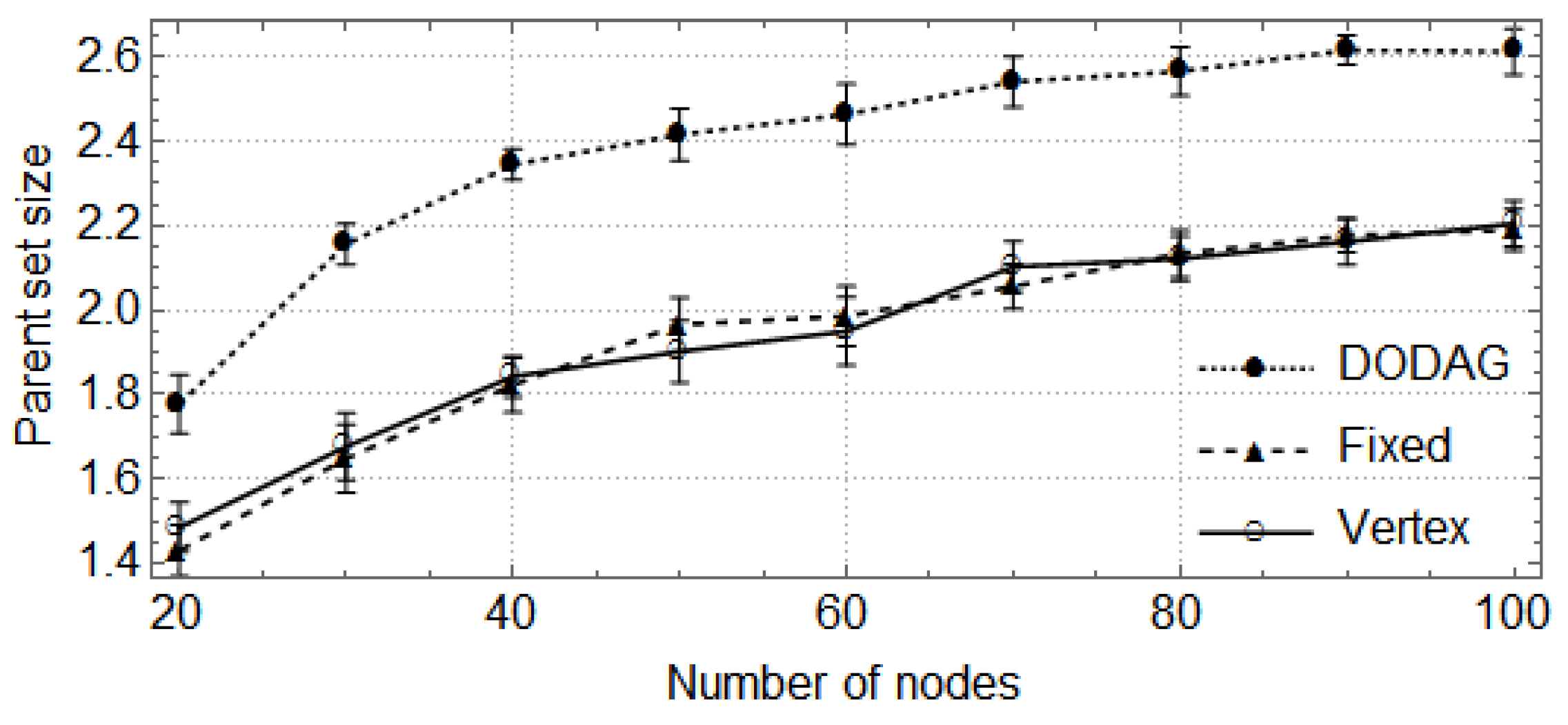 Sensors 17 00679 g006 550