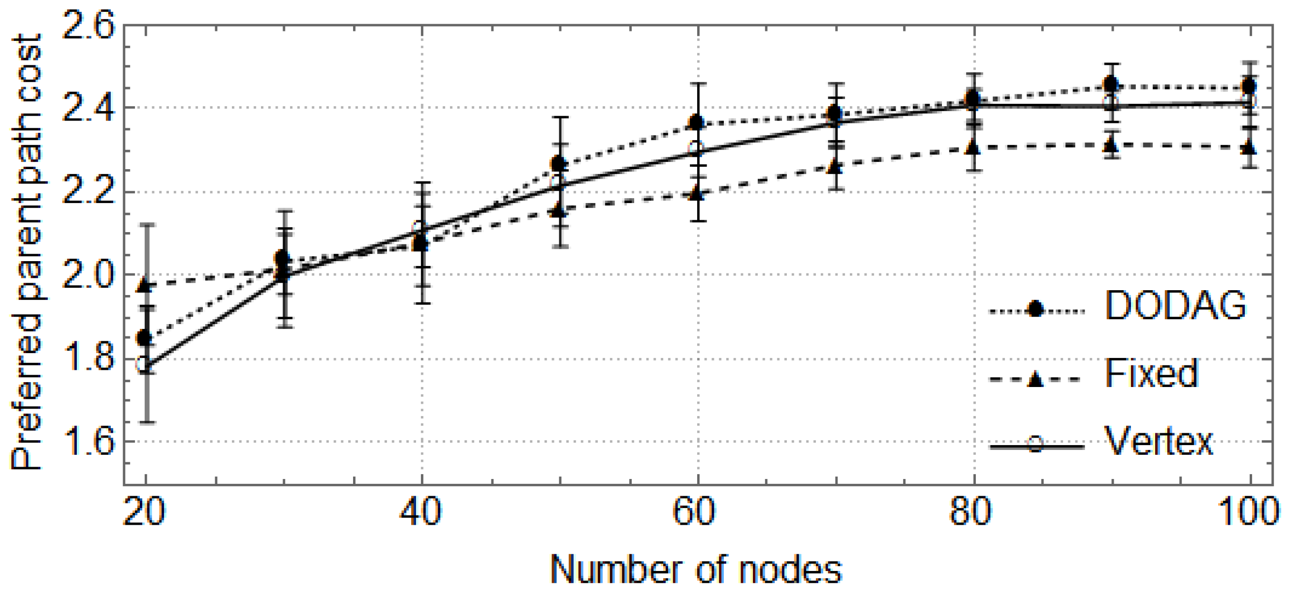 Sensors 17 00679 g007 550