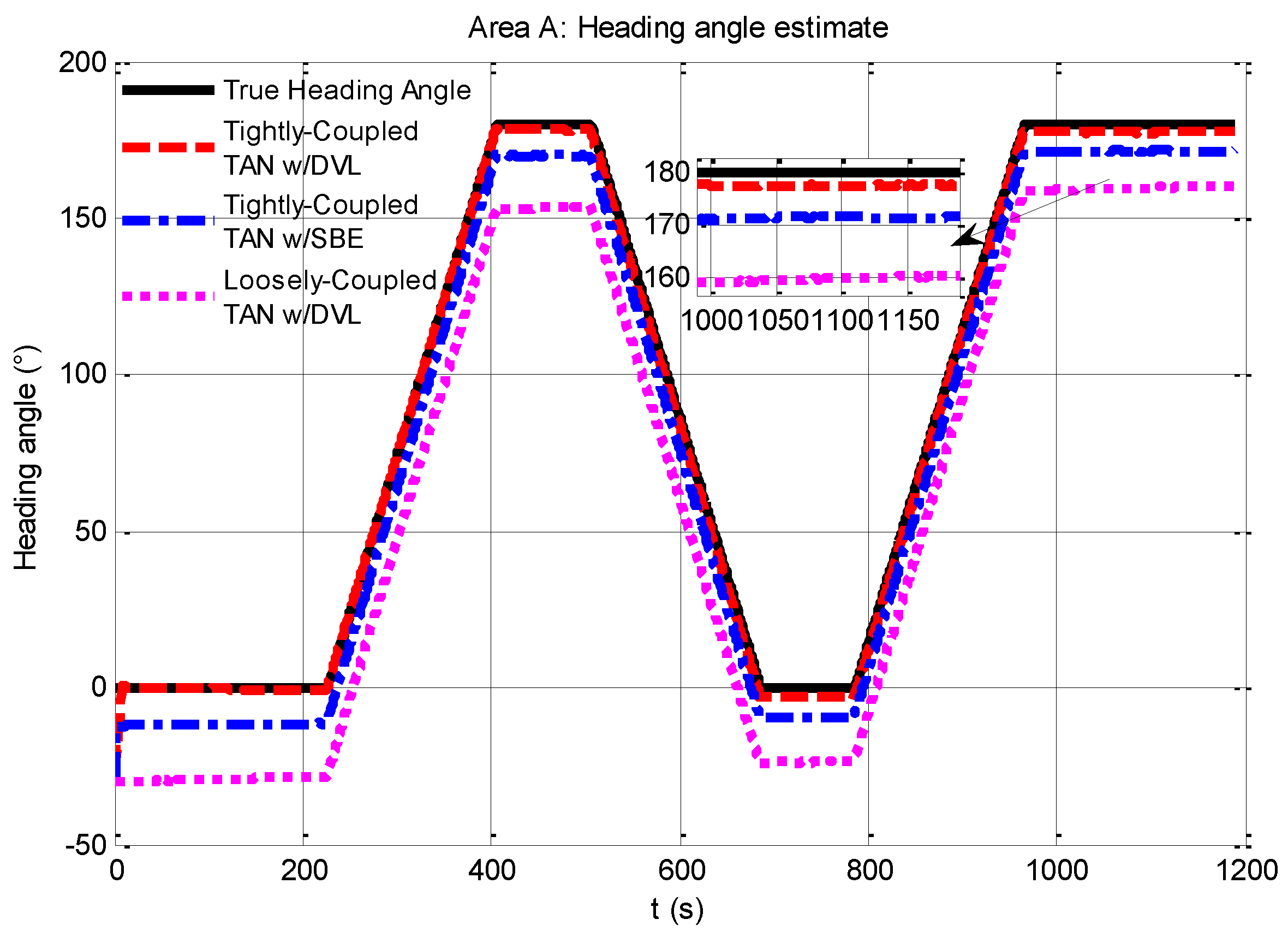 Sensors 17 00680 g007 550