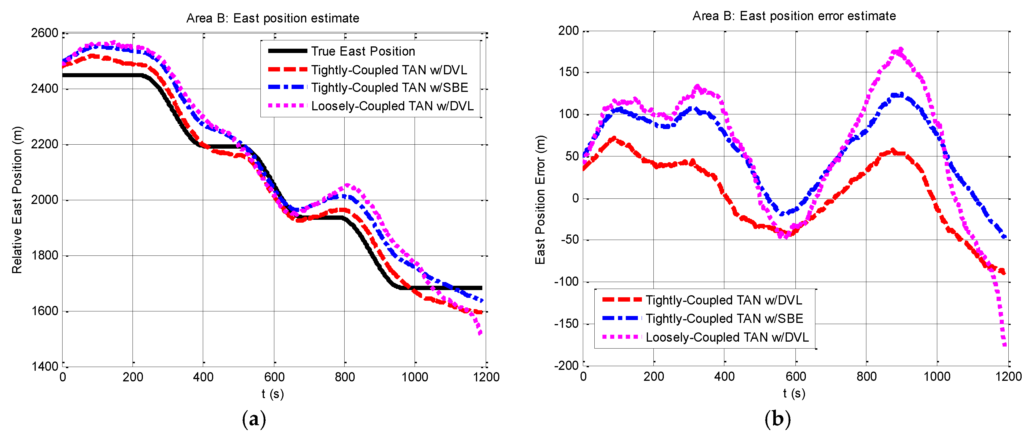 Sensors 17 00680 g008 550