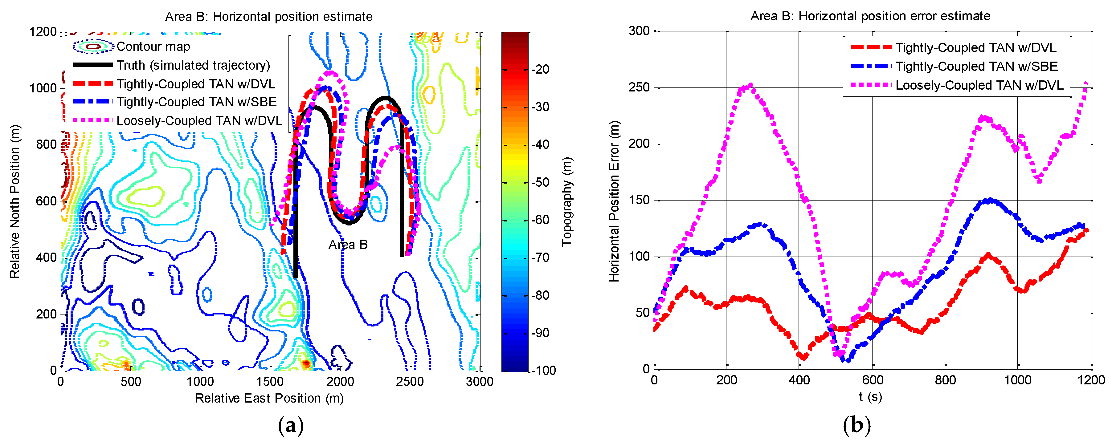 Sensors 17 00680 g010 550