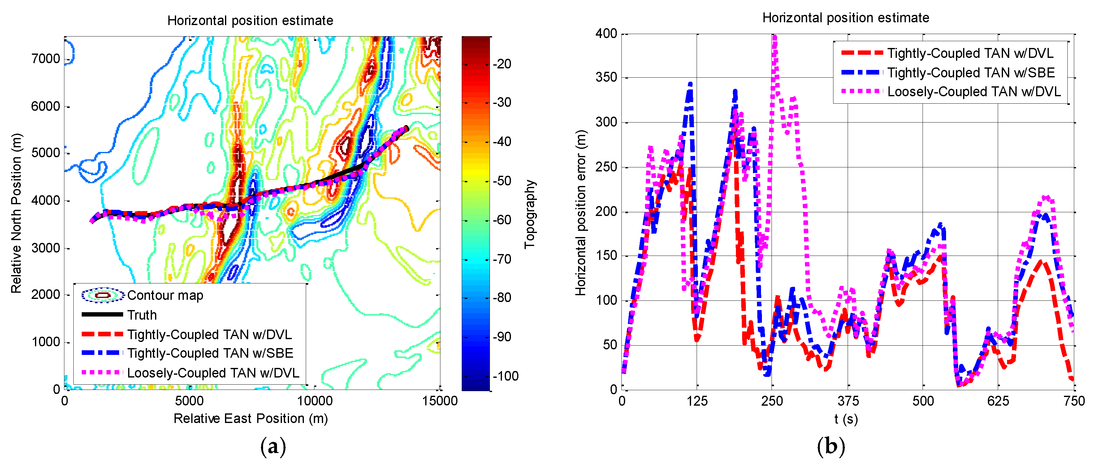 Sensors 17 00680 g014 550