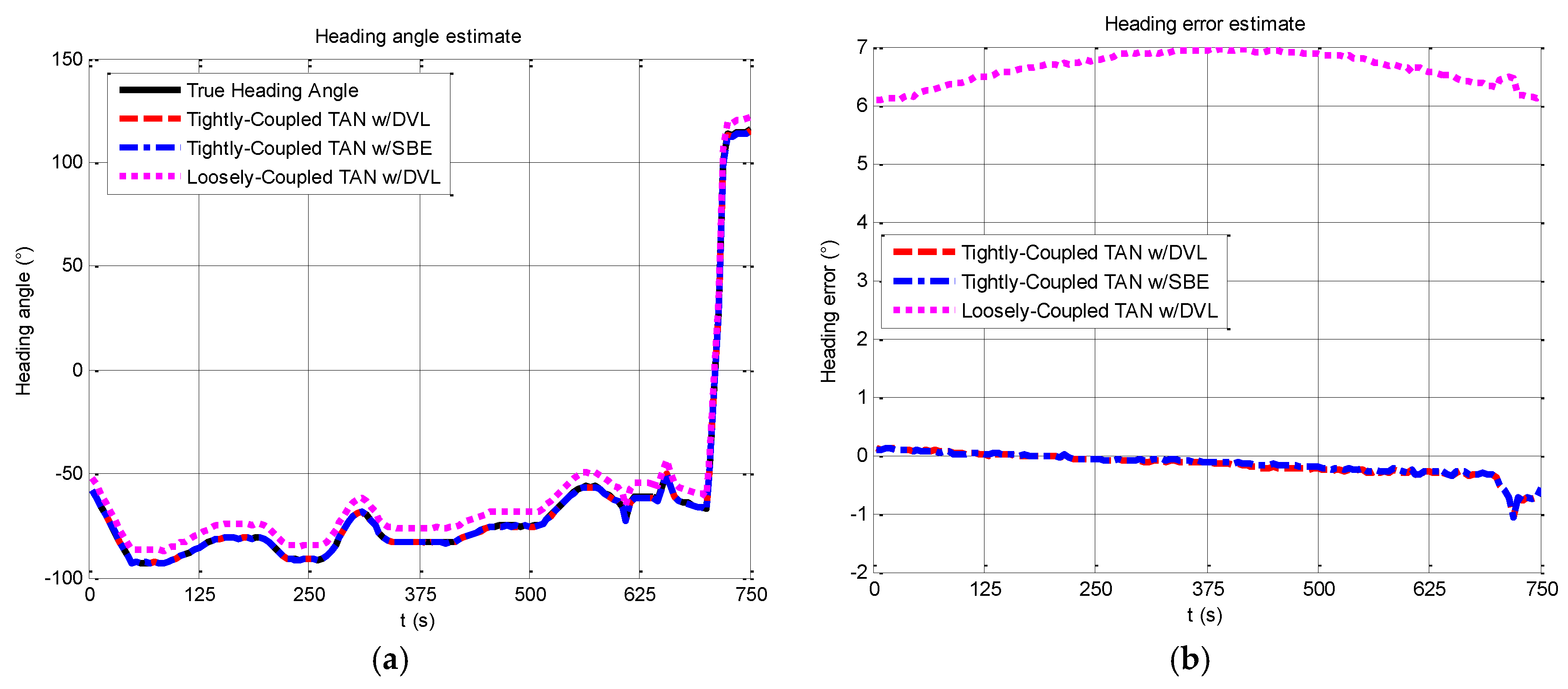 Sensors 17 00680 g015 550