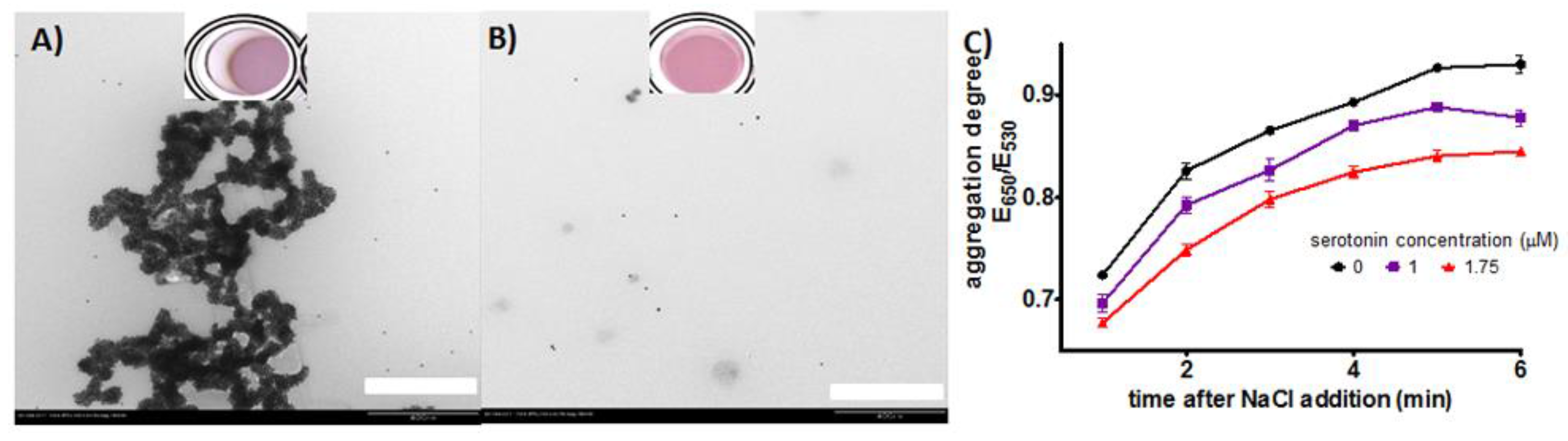 Sensors 17 00681 g003