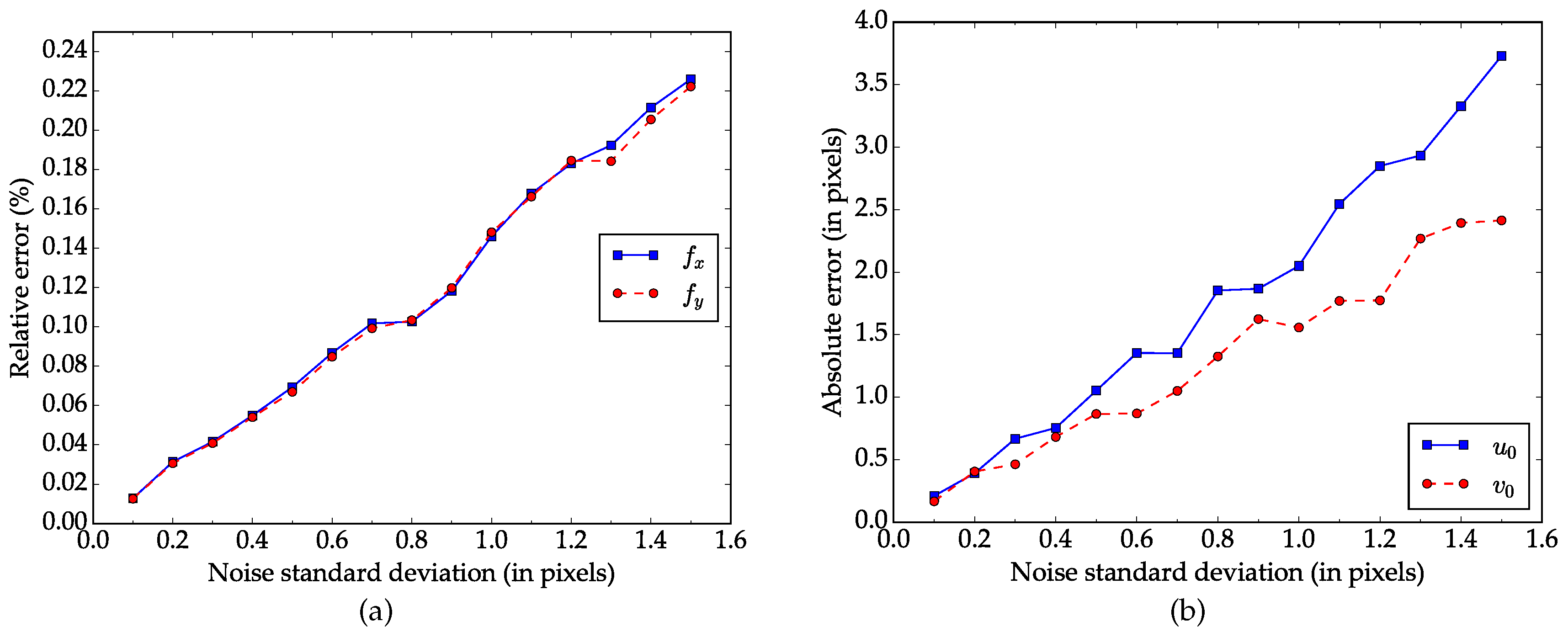 Sensors 17 00685 g003 550