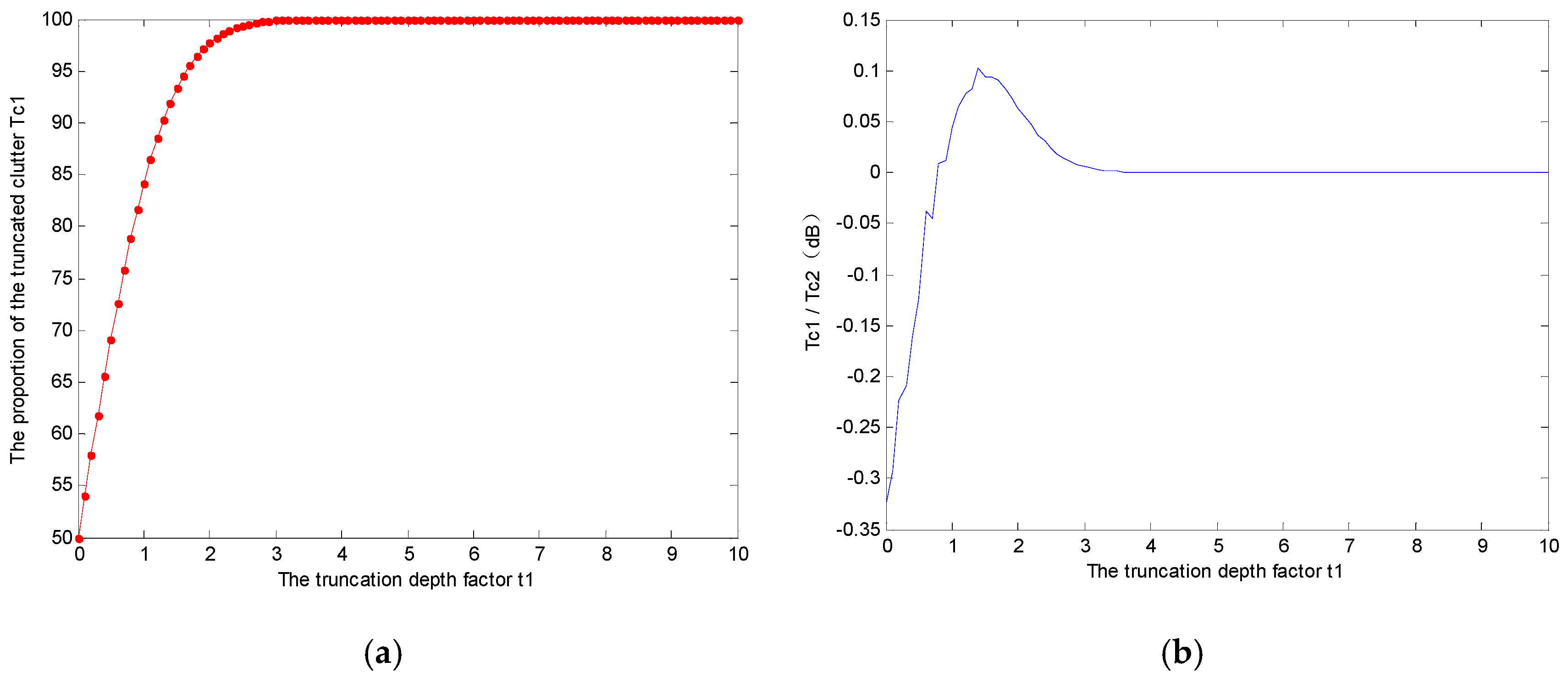 Sensors 17 00686 g004
