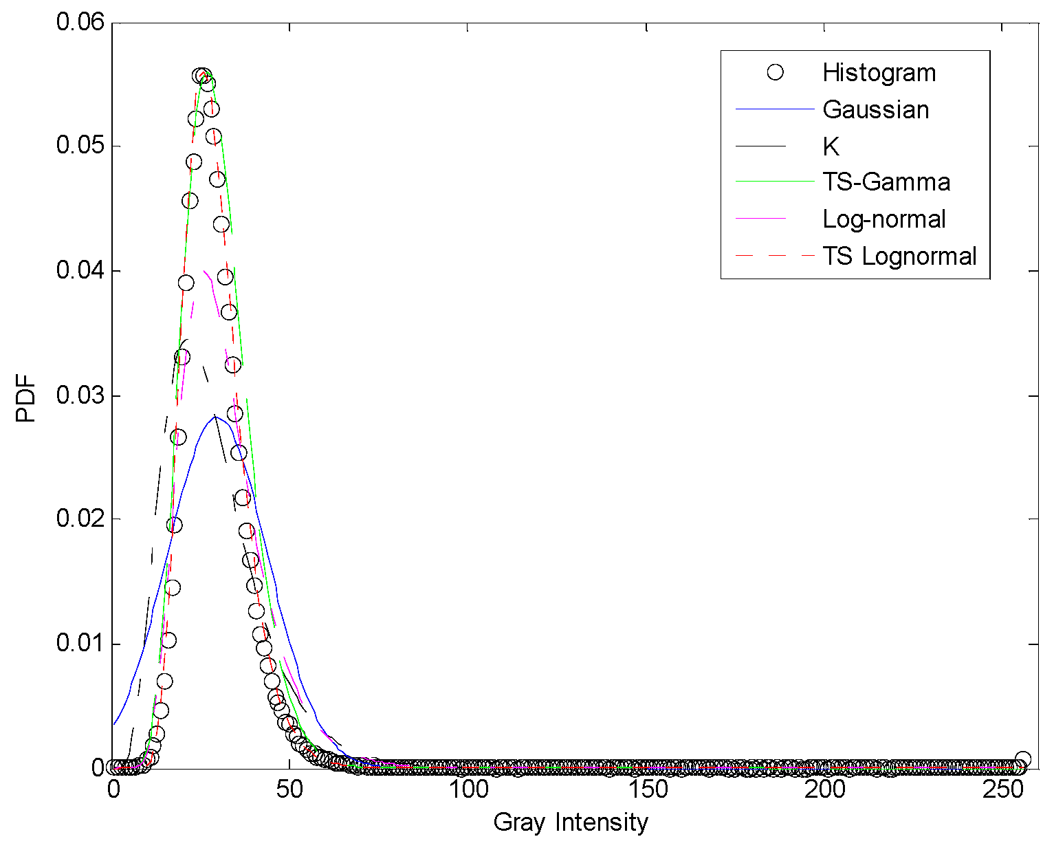 Sensors 17 00686 g012