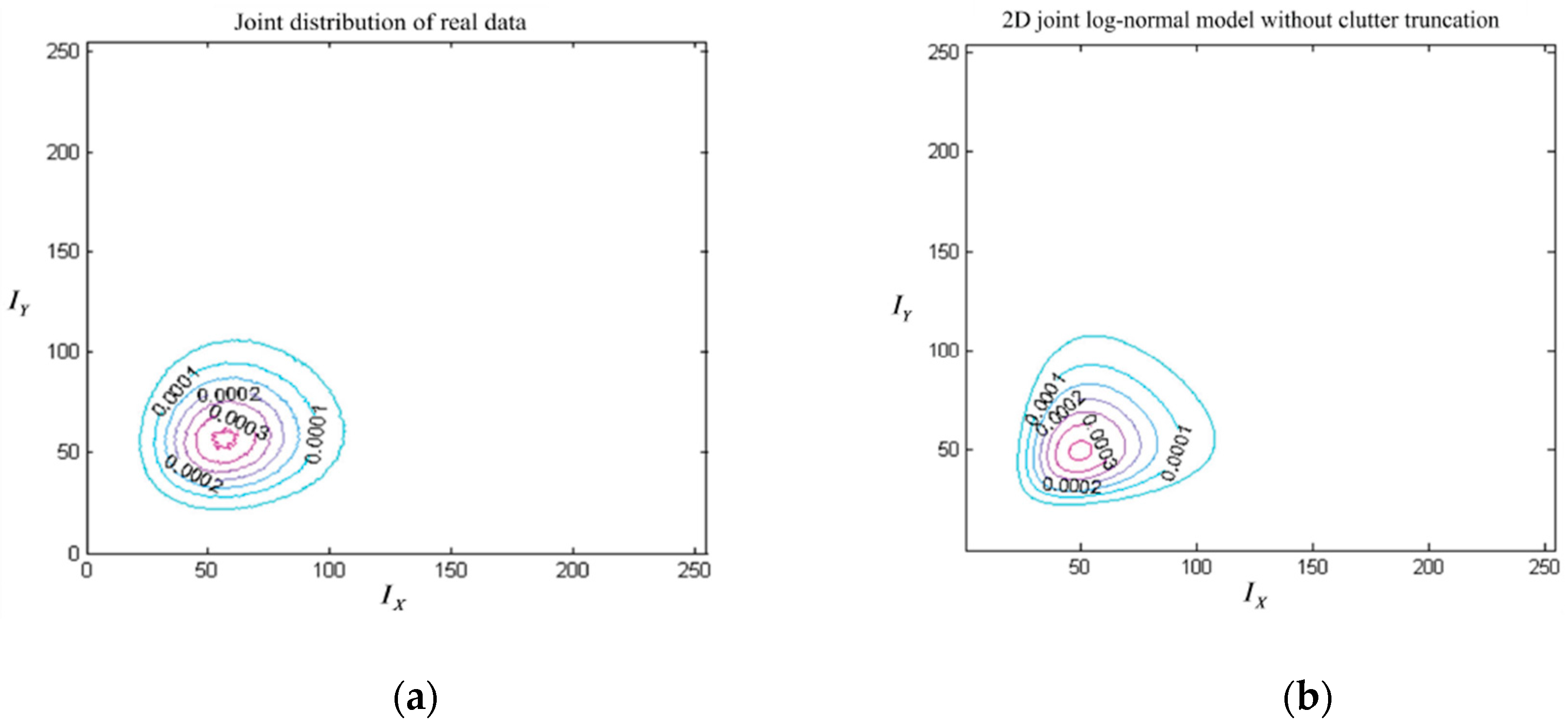 Sensors 17 00686 g014a