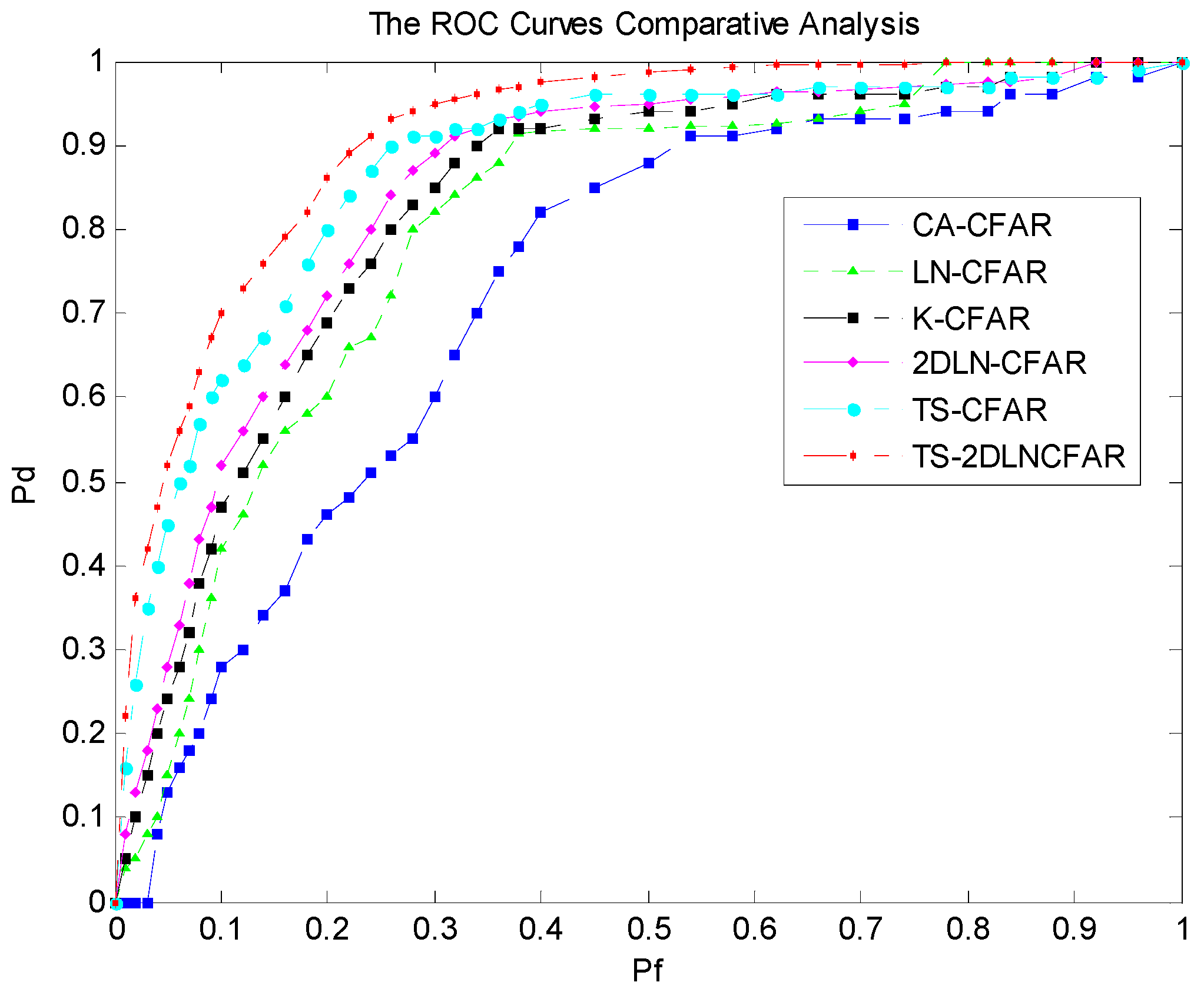 Sensors 17 00686 g015