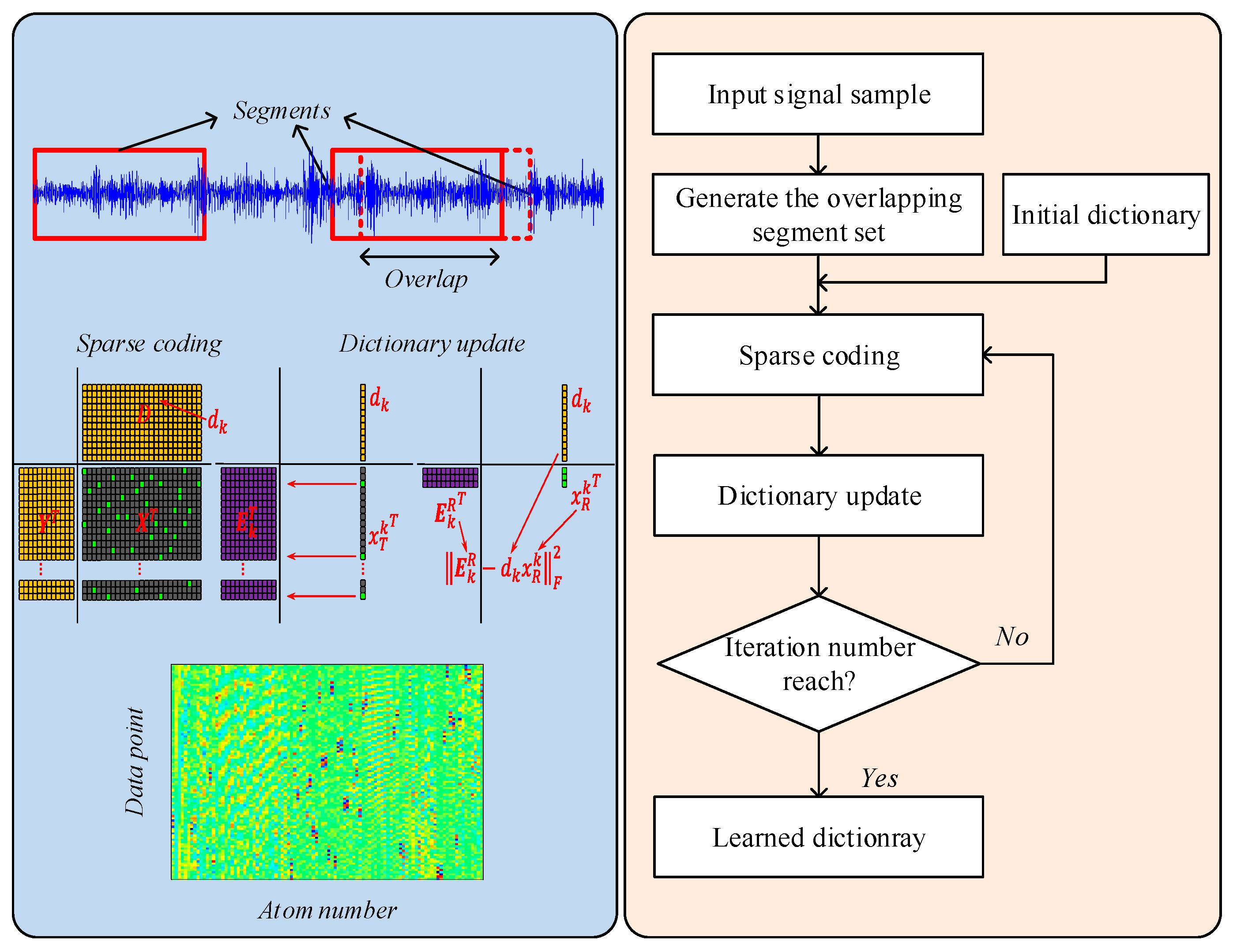 Sensors 17 00689 g002