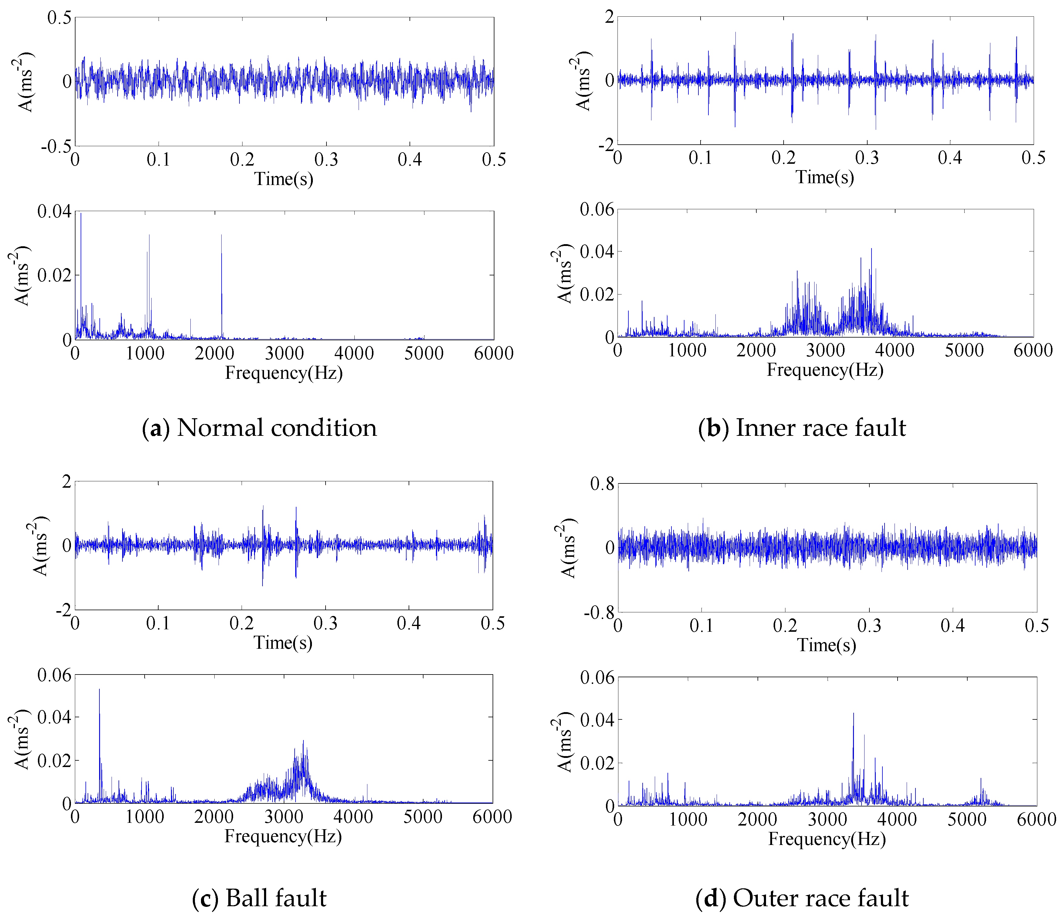 Sensors 17 00689 g004