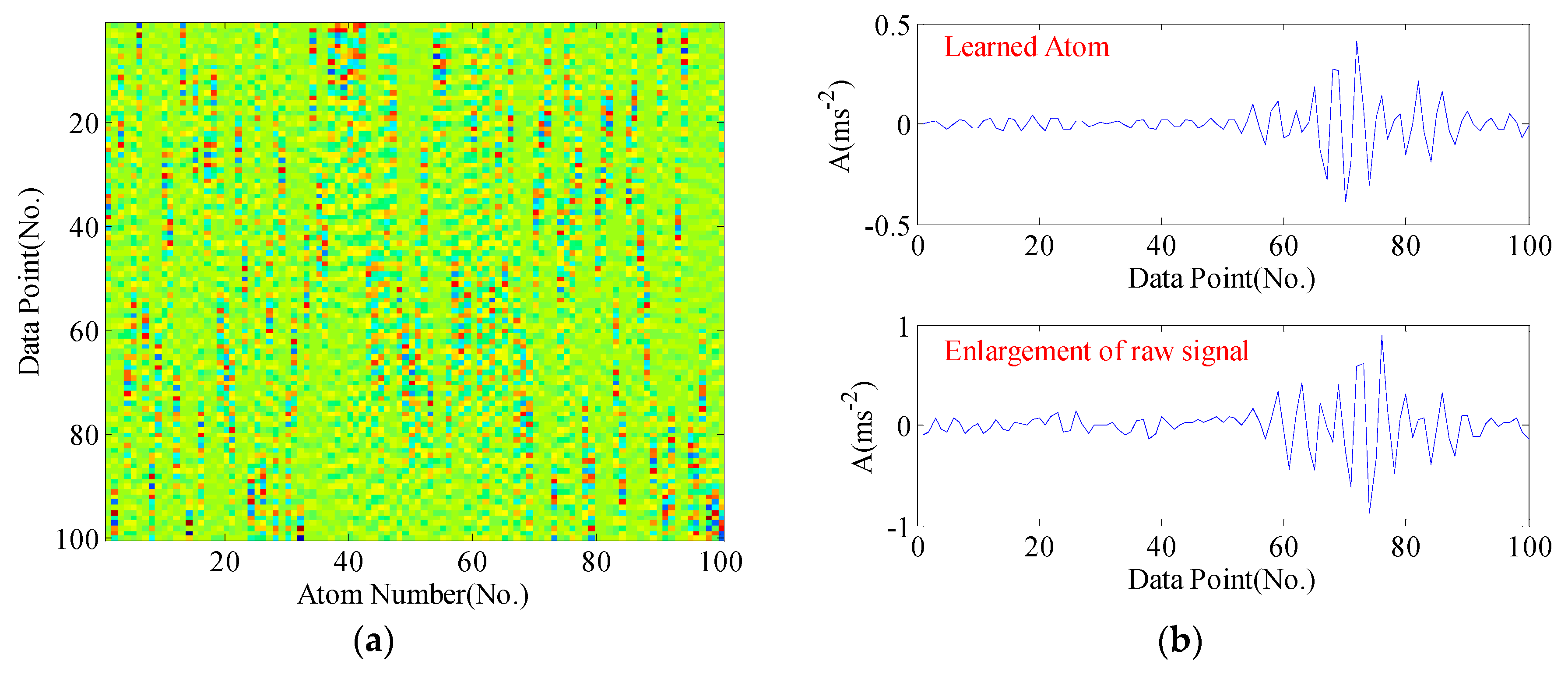Sensors 17 00689 g006