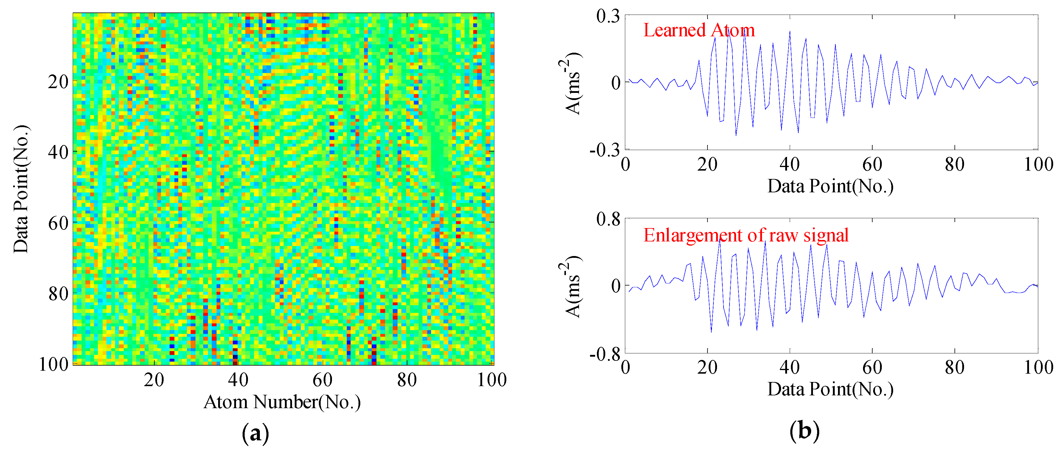 Sensors 17 00689 g007