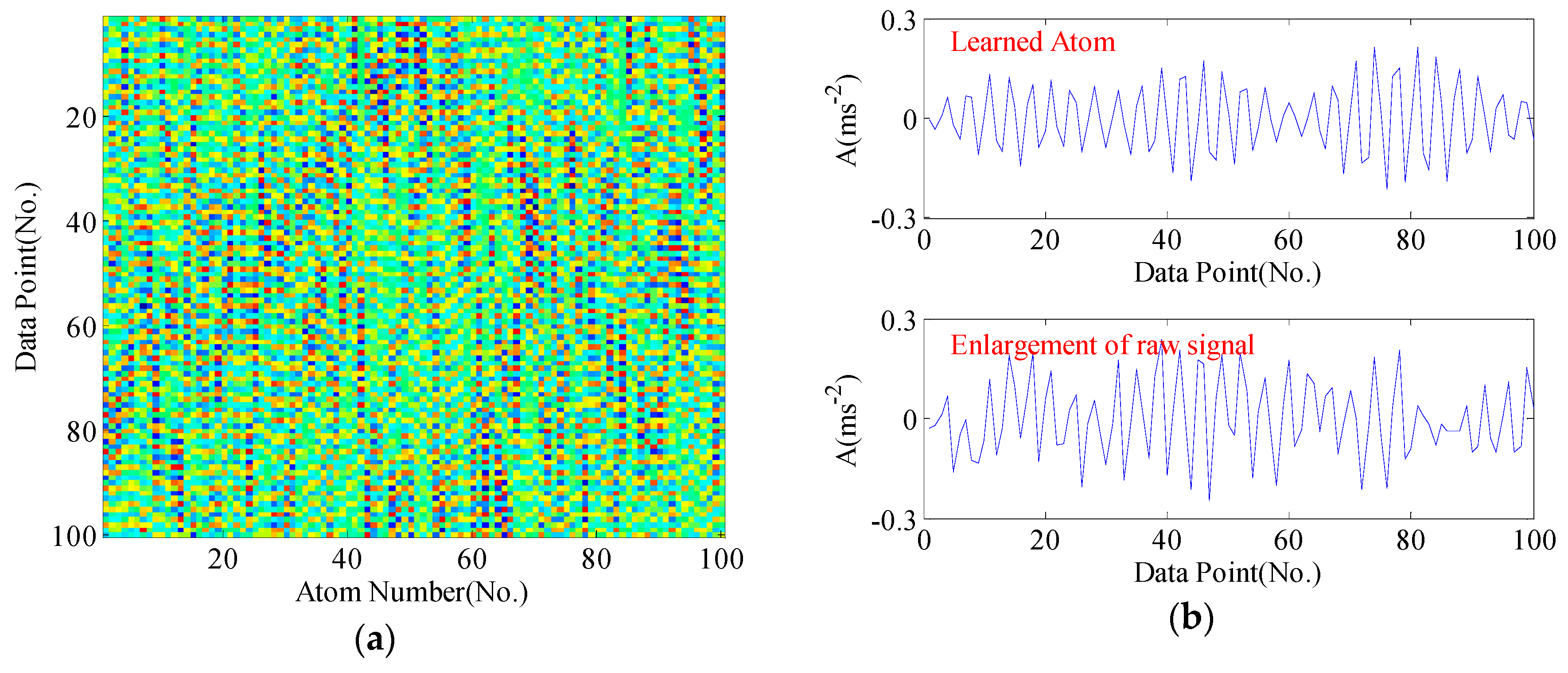 Sensors 17 00689 g008